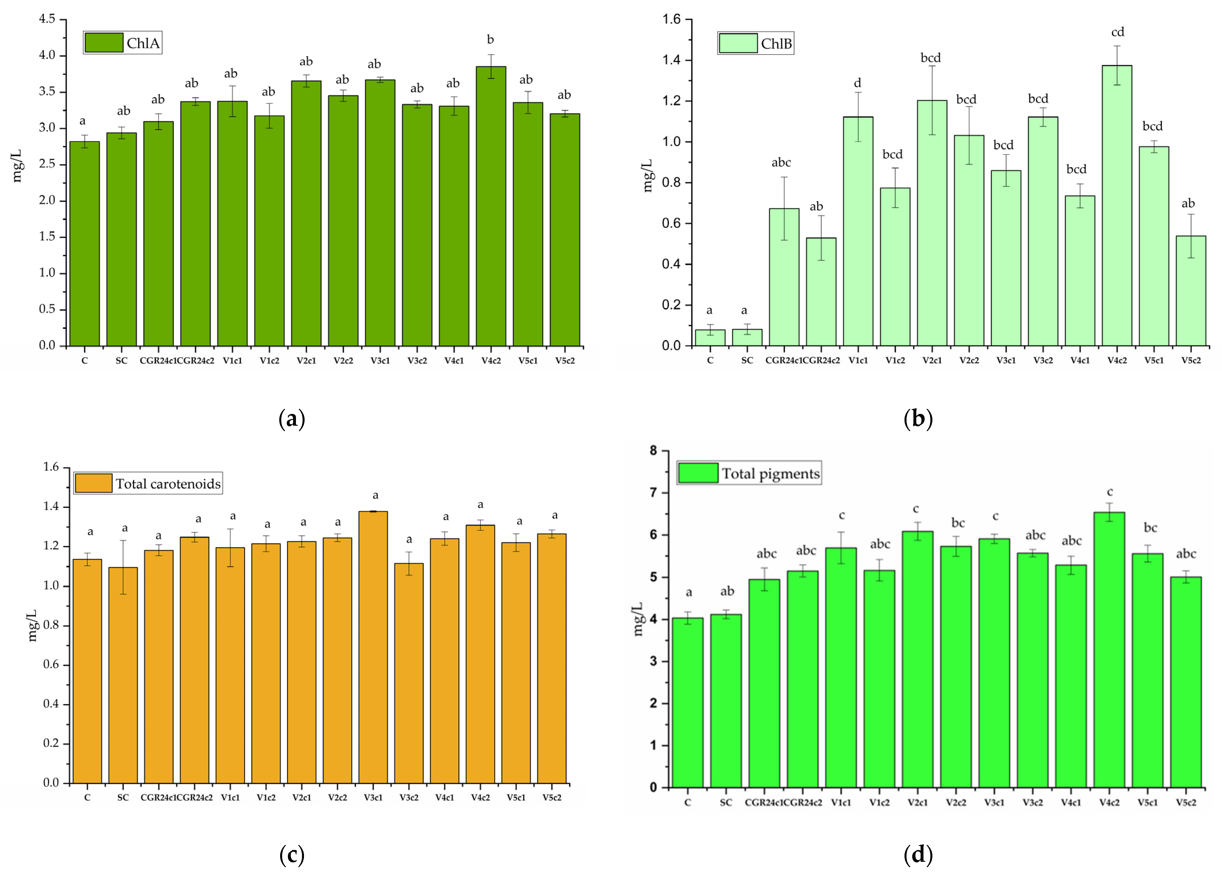 Molecules 28 07059 g006
