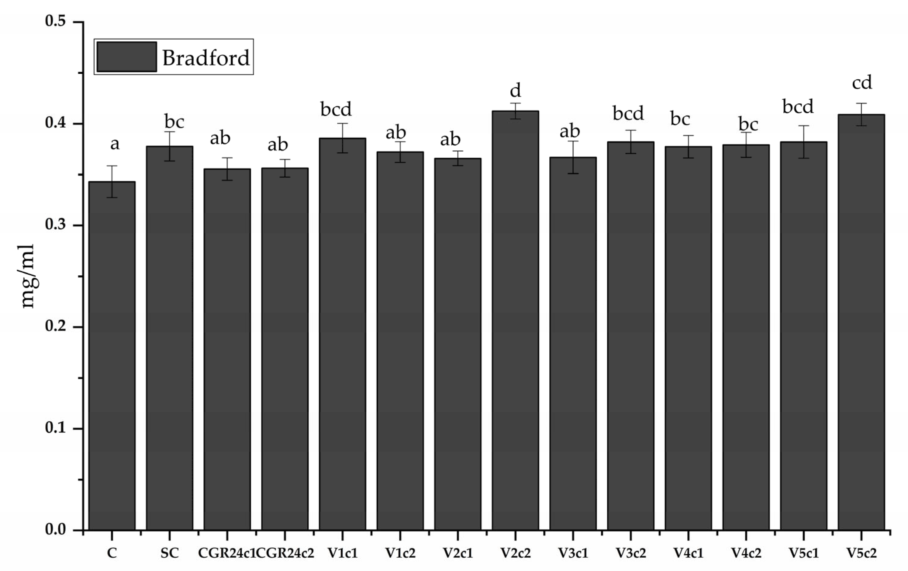 Molecules 28 07059 g008