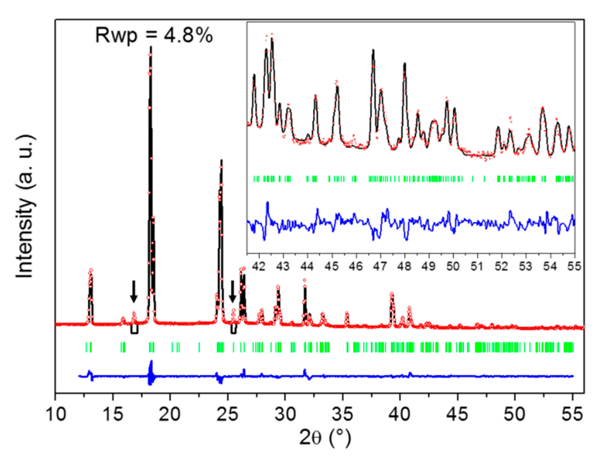 Molecules 28 07061 g005