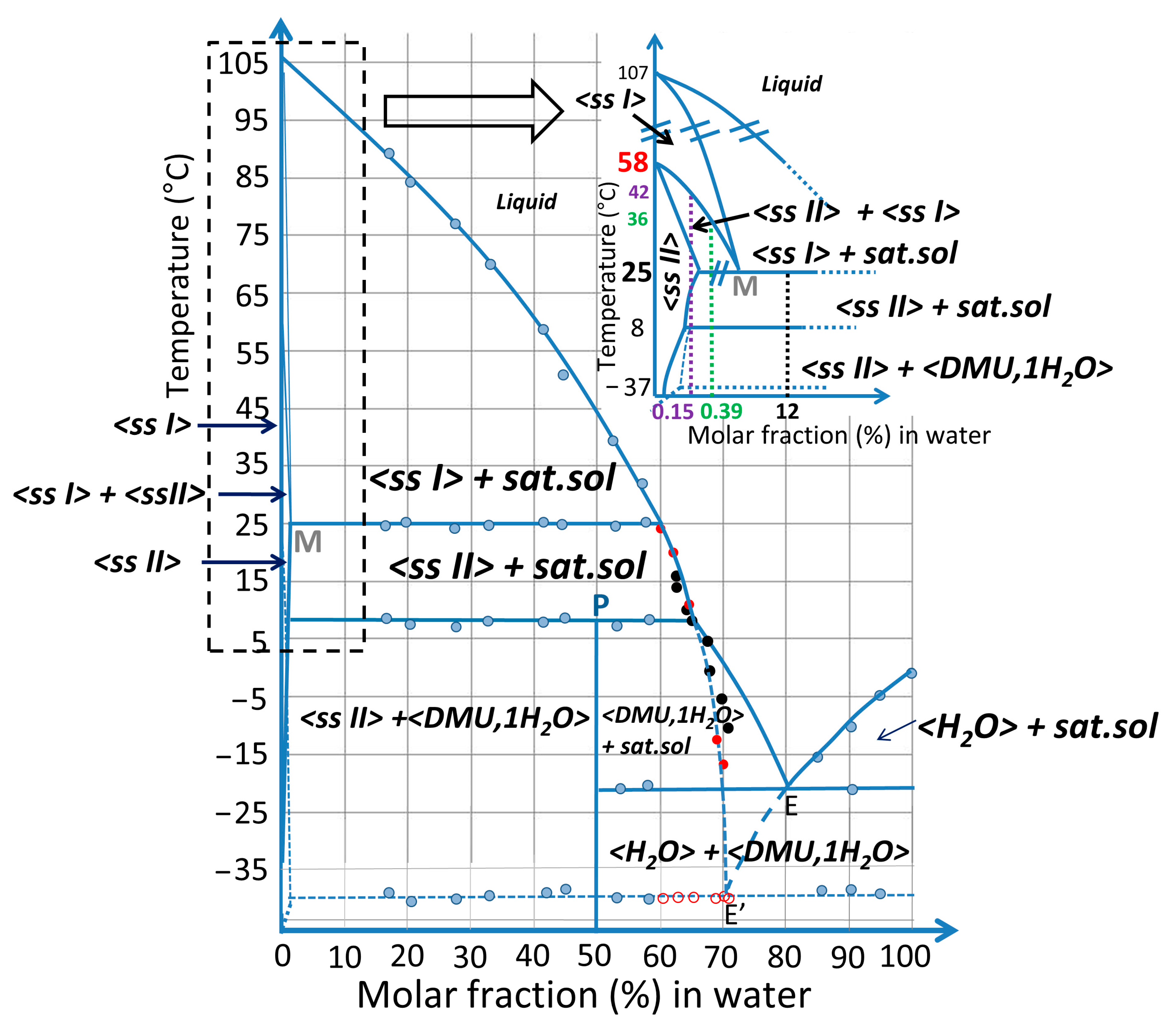 Molecules 28 07061 g010