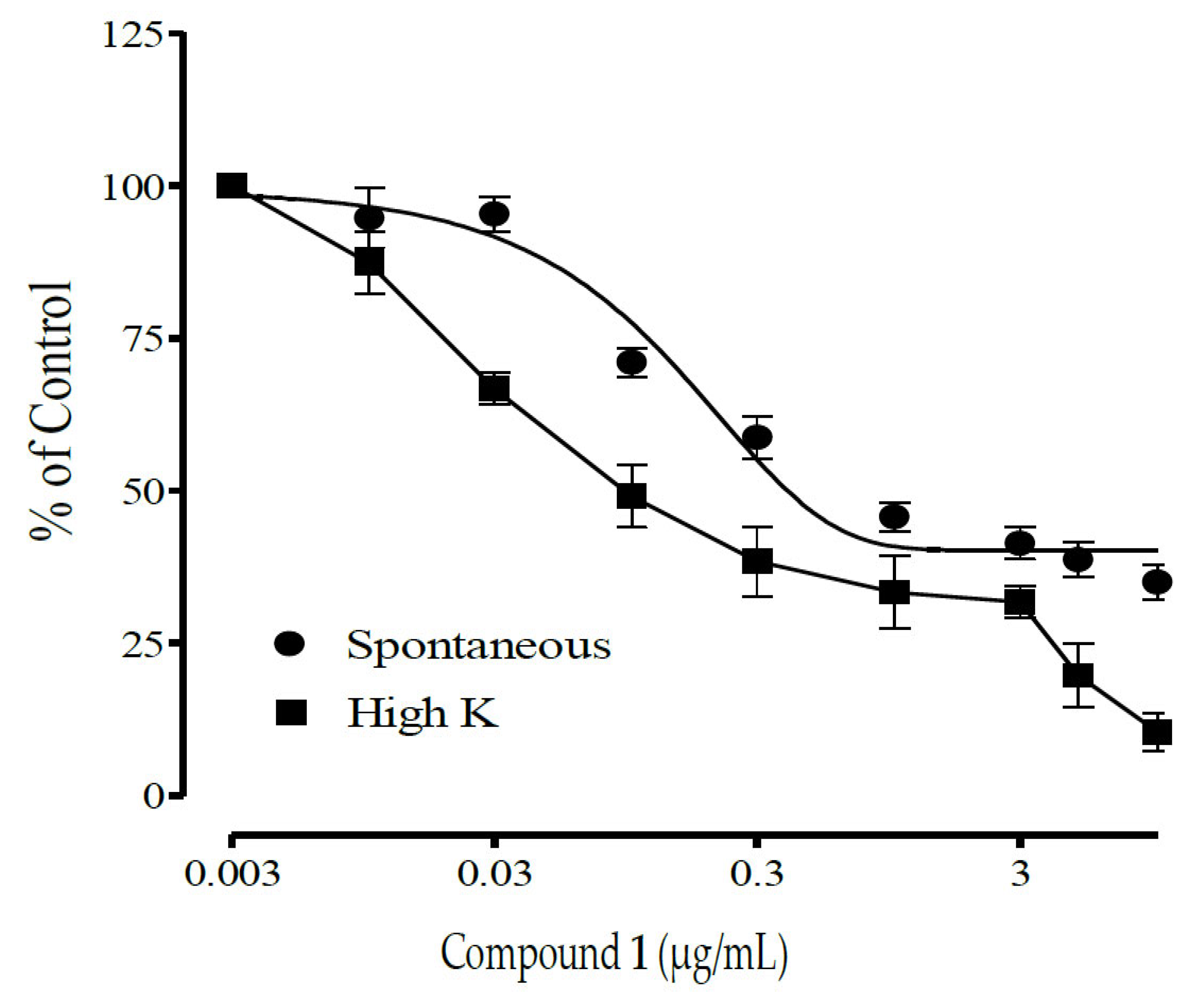 Molecules | Free Full-Text | Antispasmodic Effect of Alstonia