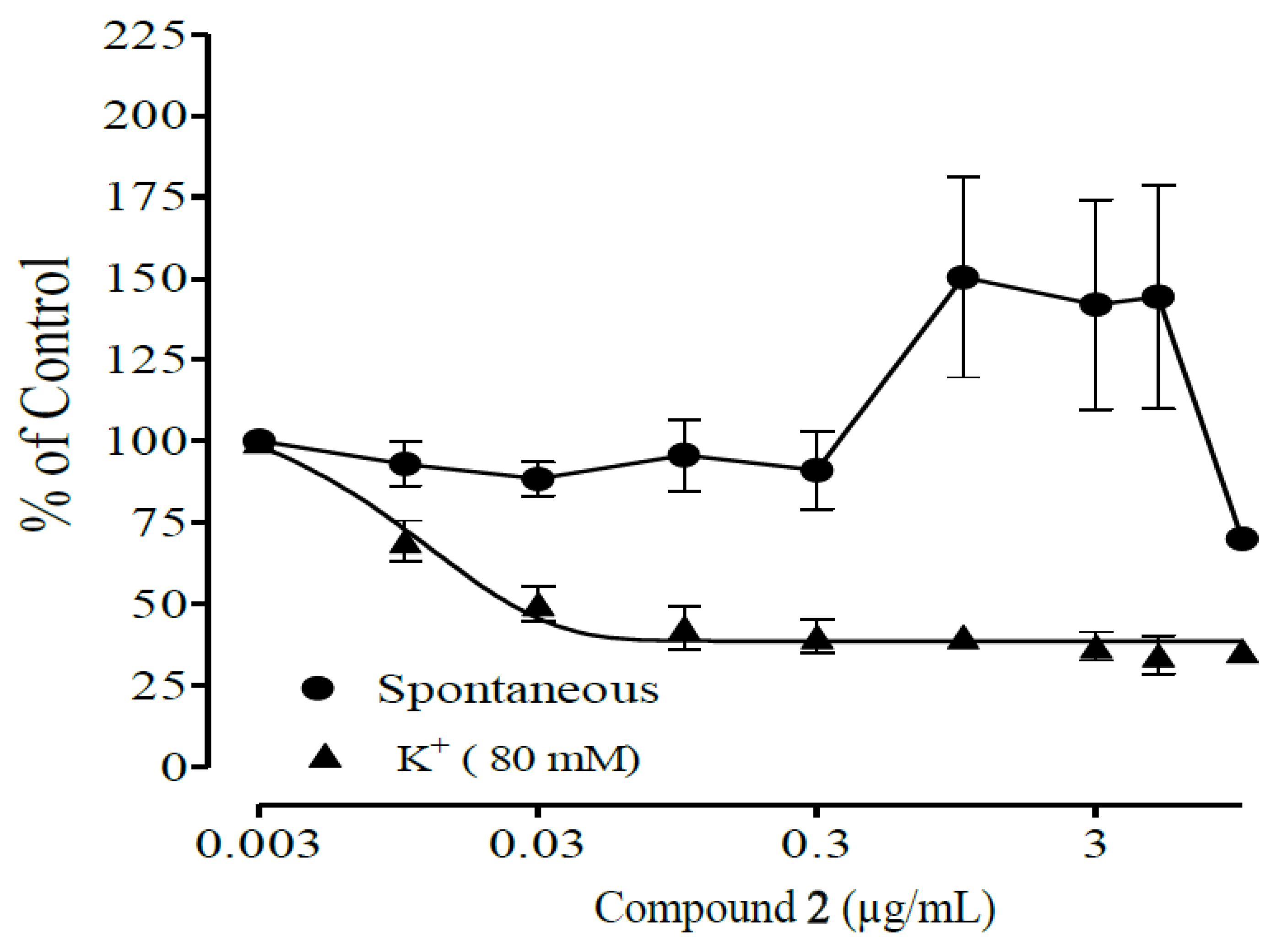 Molecules 28 07069 g008 Molecules 28 07069 g008