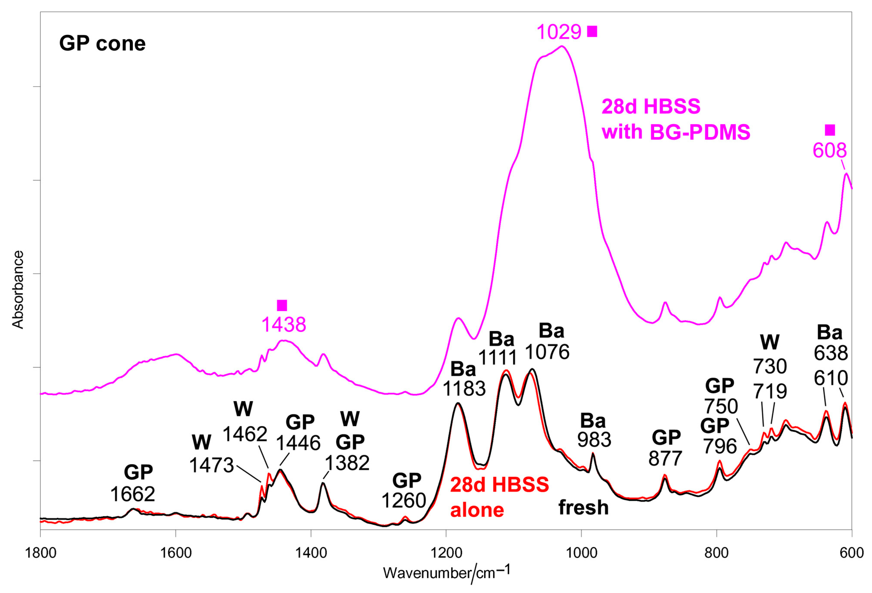Molecules 28 07088 g003 Molecules 28 07088 g003
