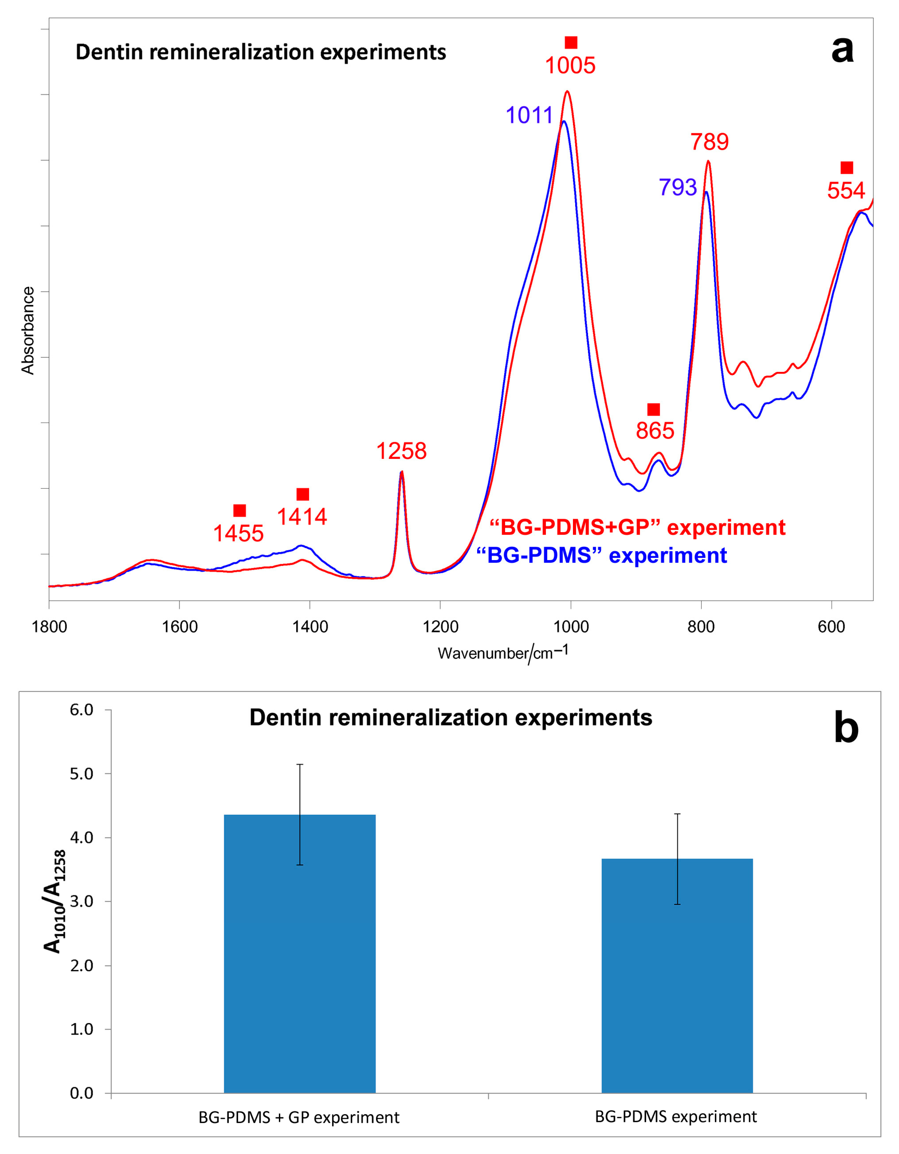 Molecules 28 07088 g007 Molecules 28 07088 g007