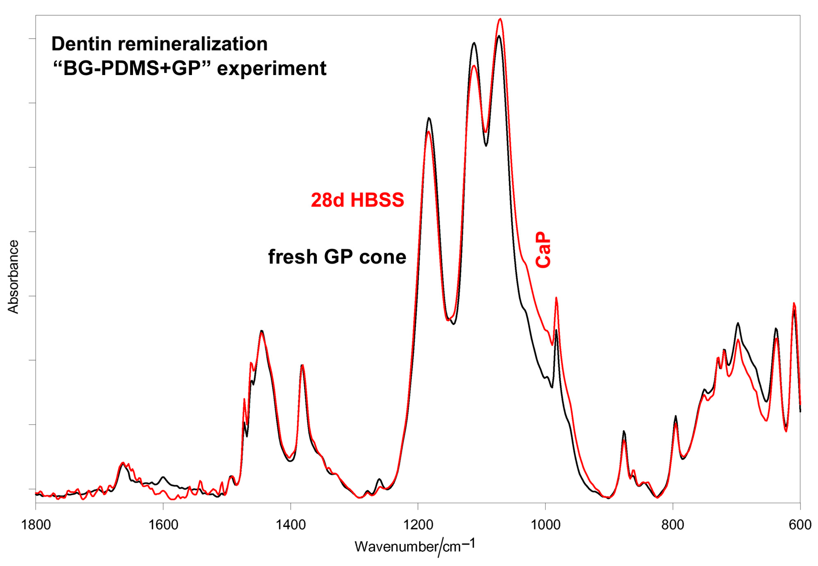 Molecules 28 07088 g008 Molecules 28 07088 g008