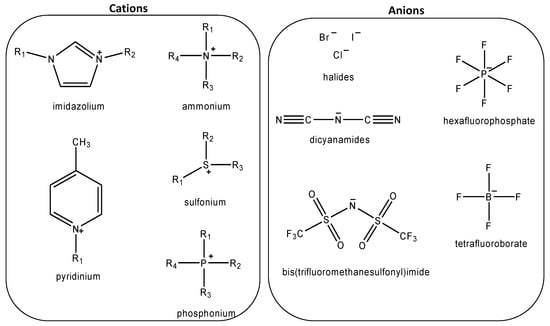 https://www.mdpi.com/molecules/molecules-28-07091/article_deploy/html/images/molecules-28-07091-g001-550.jpg