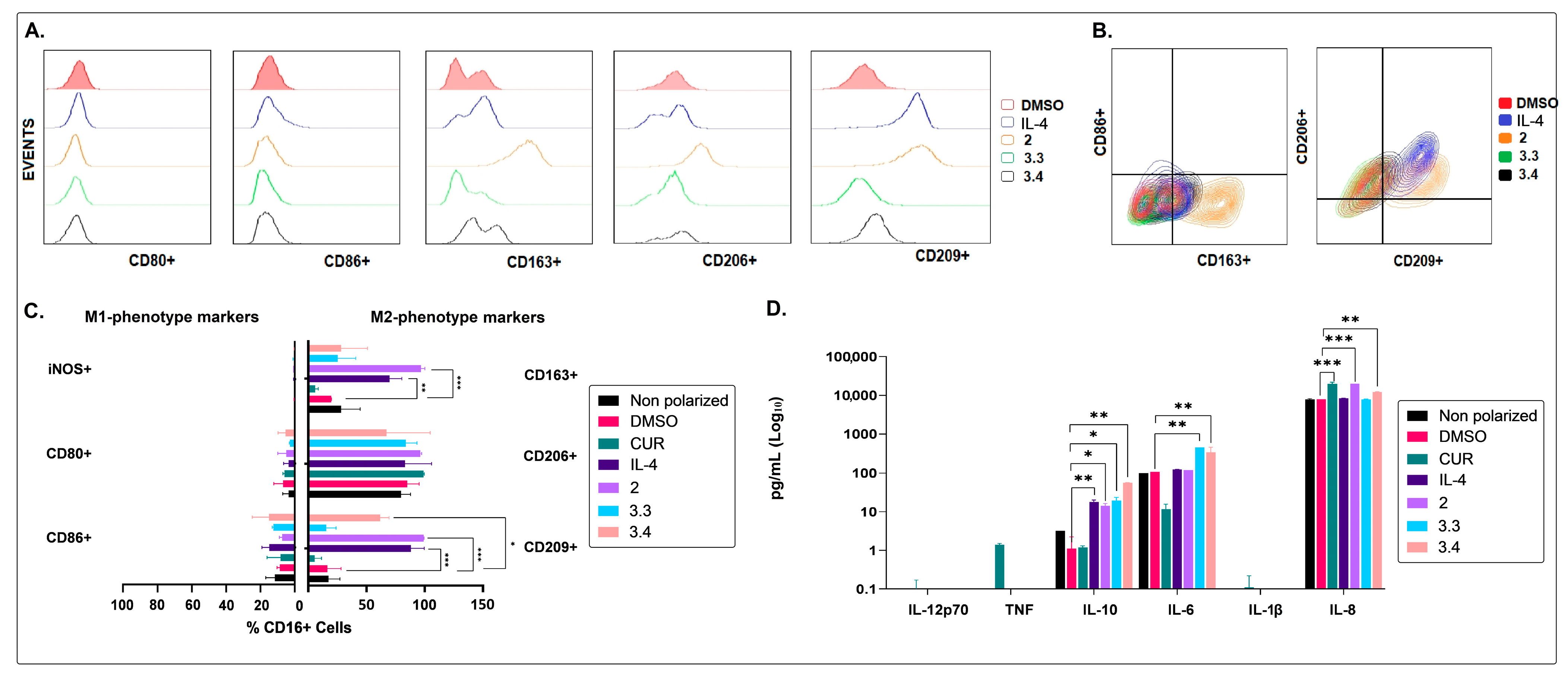 Molecules 28 07094 g003