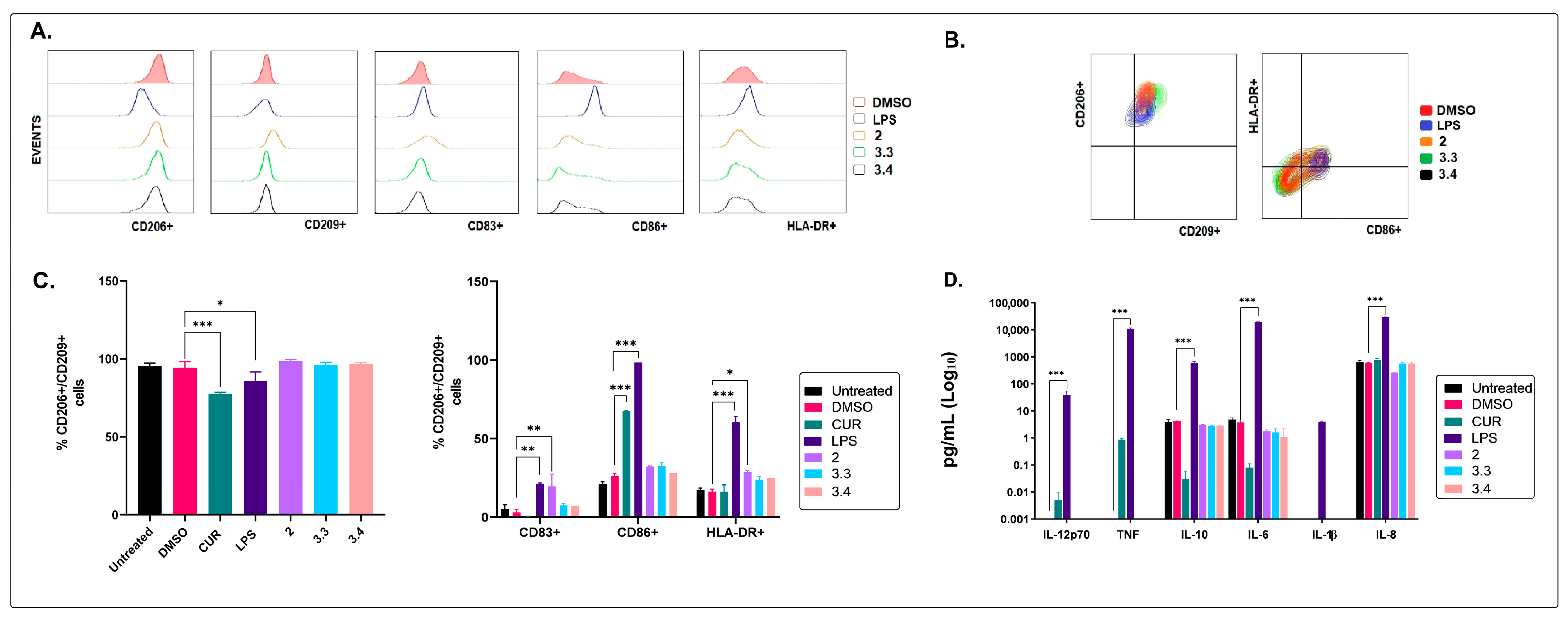 Molecules 28 07094 g004