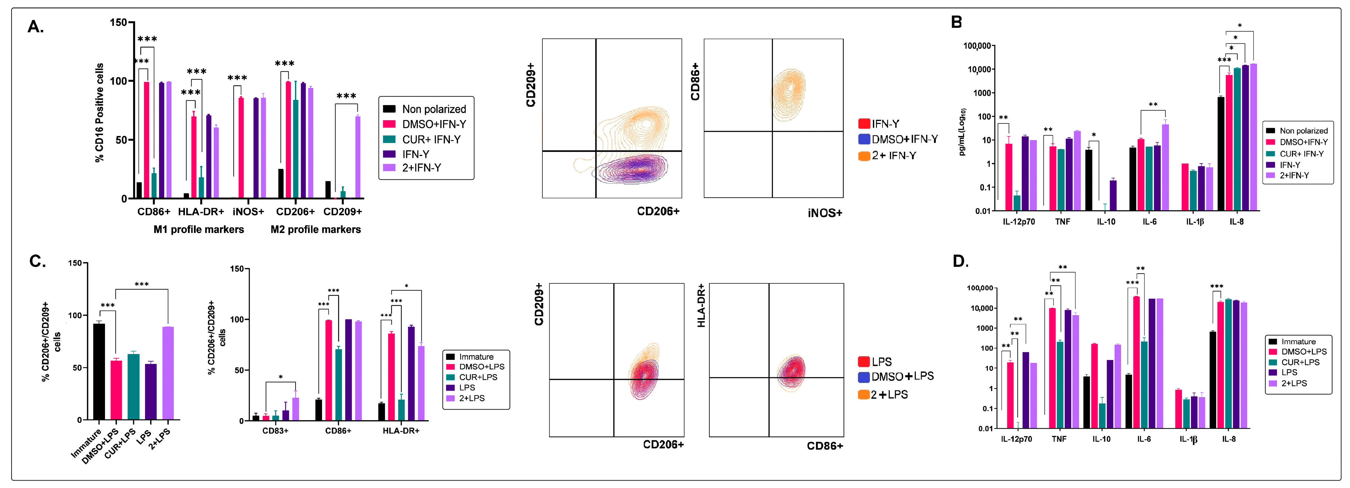 Molecules 28 07094 g005