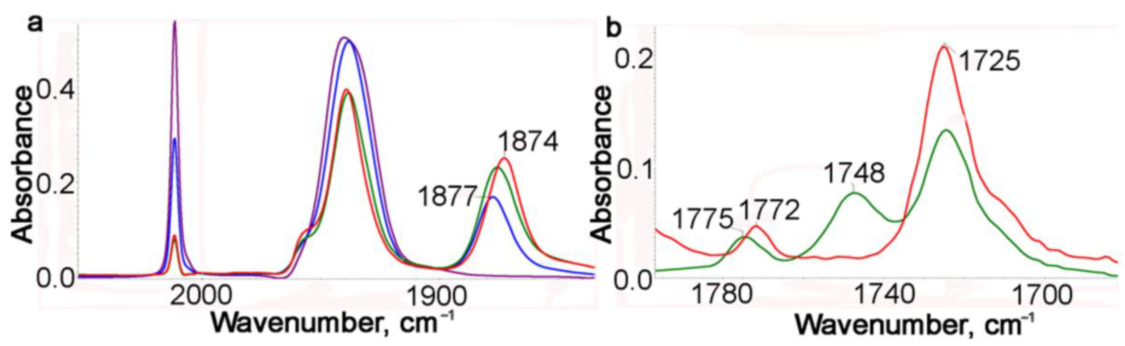 Molecules 28 07098 g003