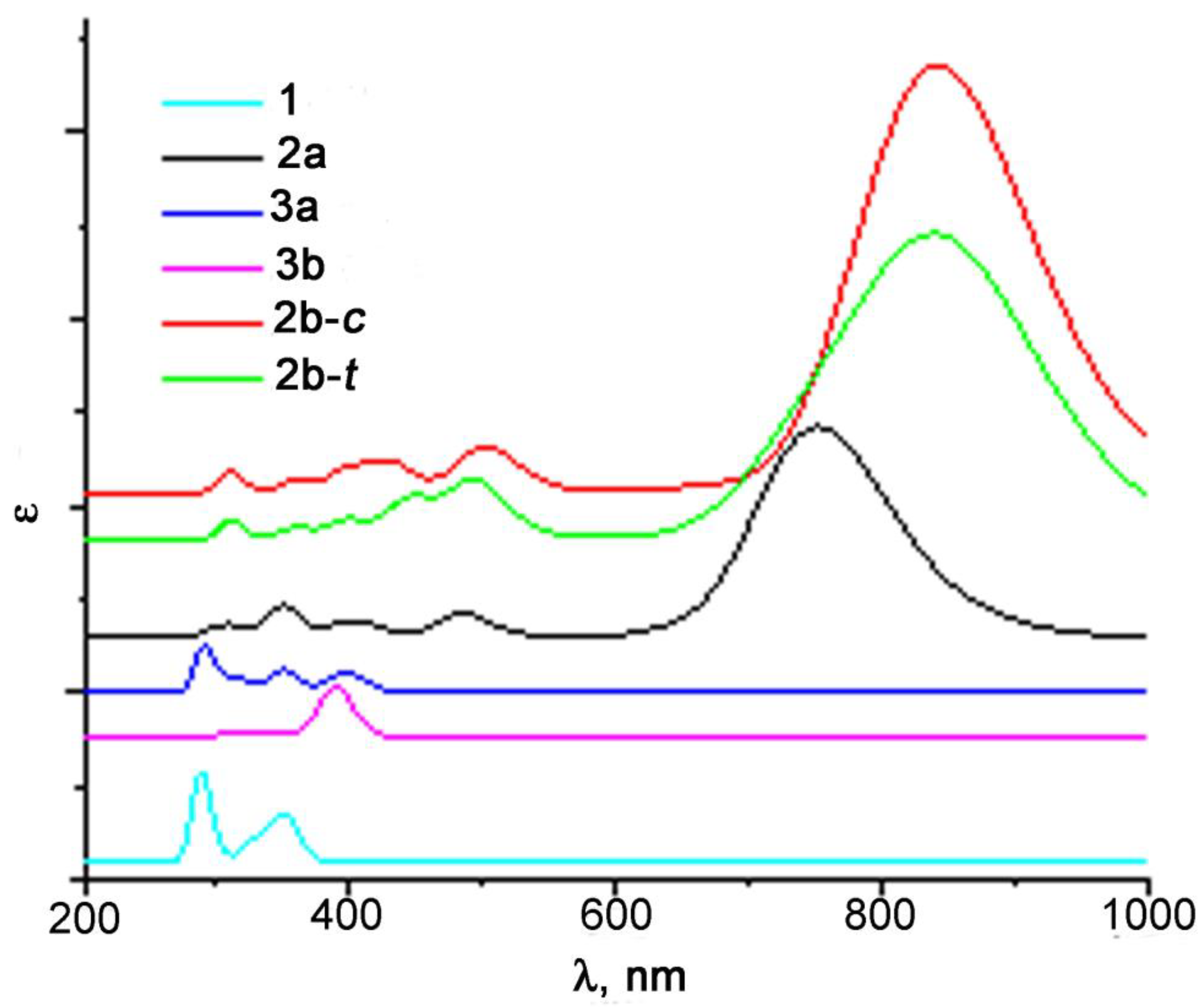 Molecules 28 07098 g006