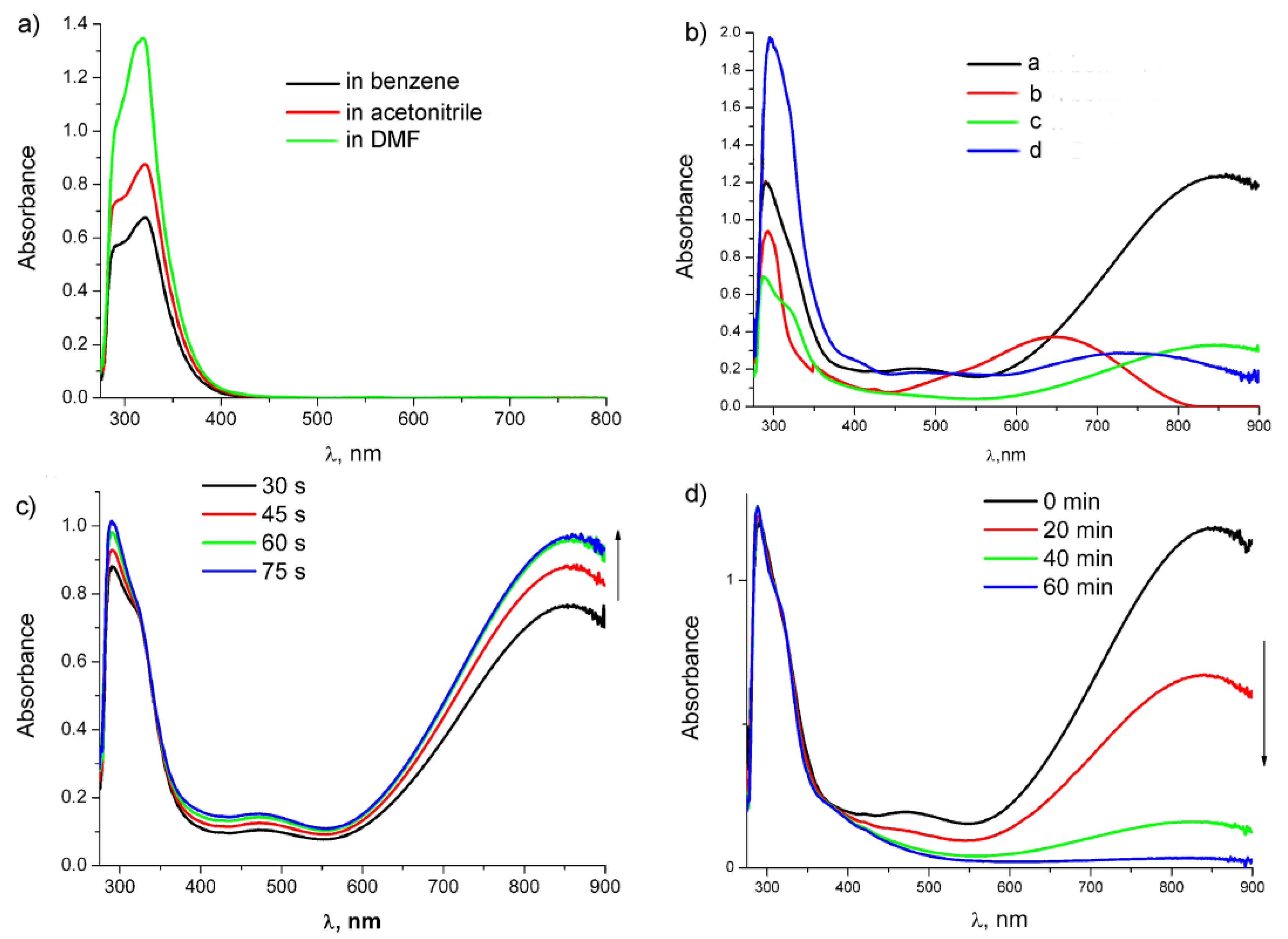 Molecules 28 07098 g007