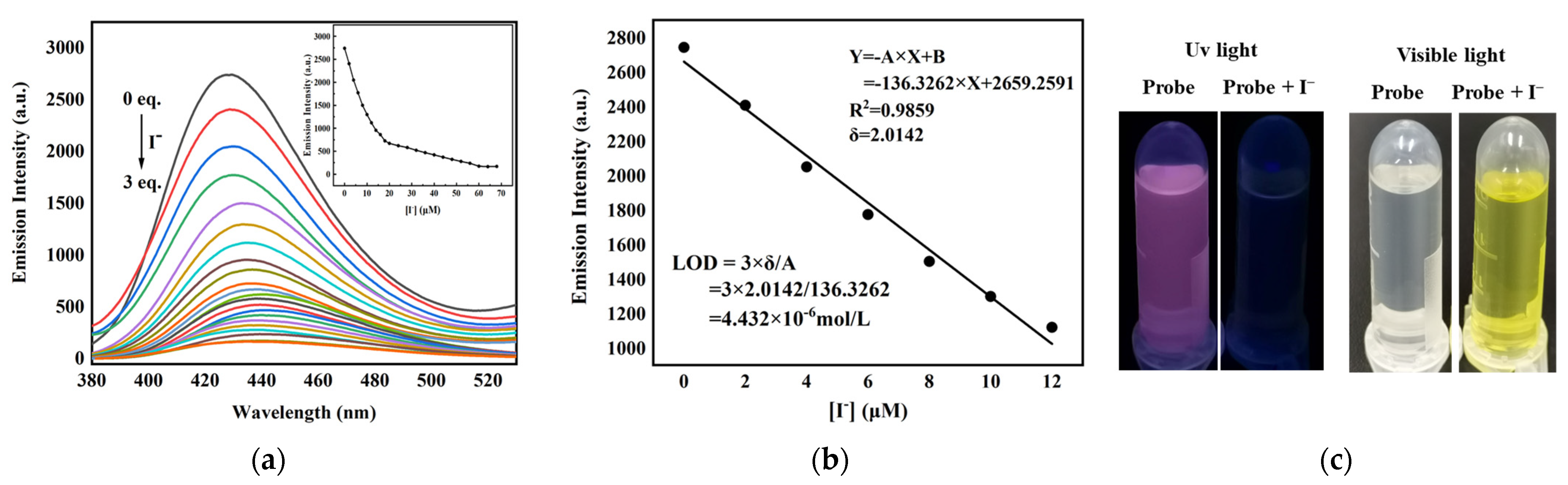Molecules 28 07111 g001
