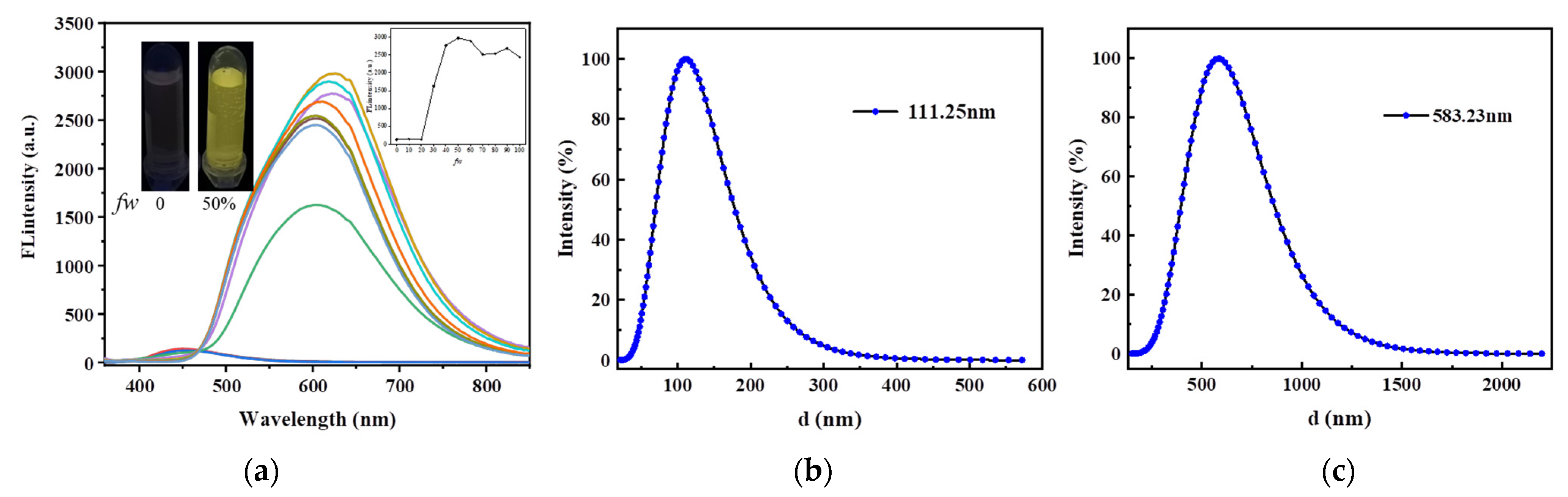 Molecules 28 07111 g003