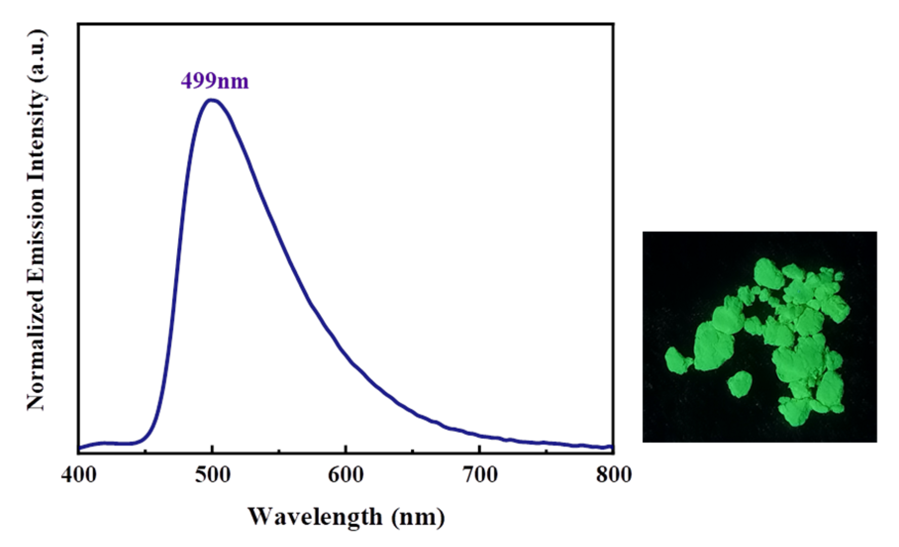 Molecules 28 07111 g005
