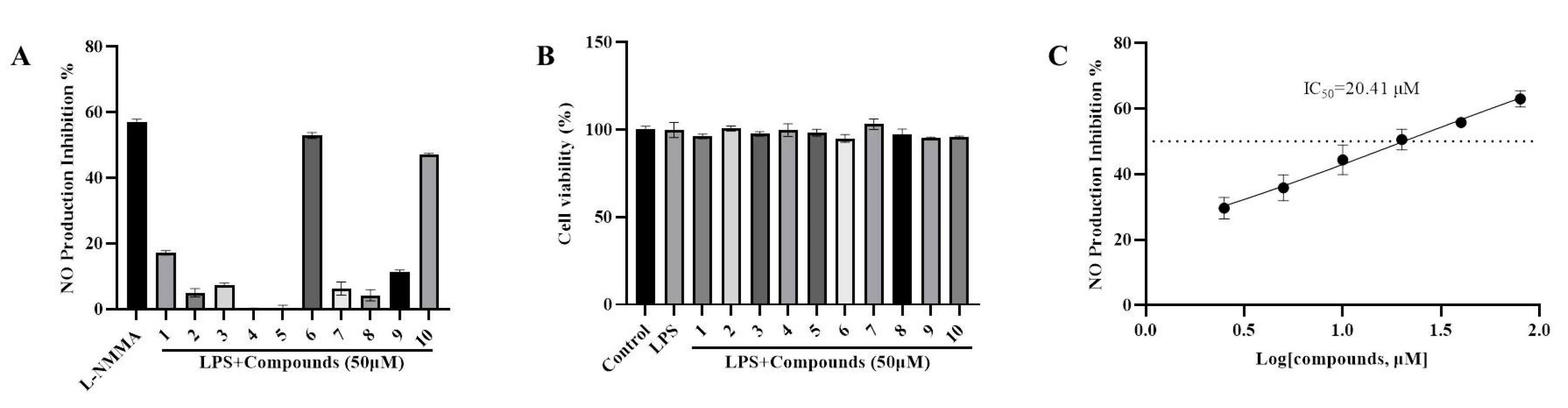 Molecules 28 07116 g004 Molecules 28 07116 g004