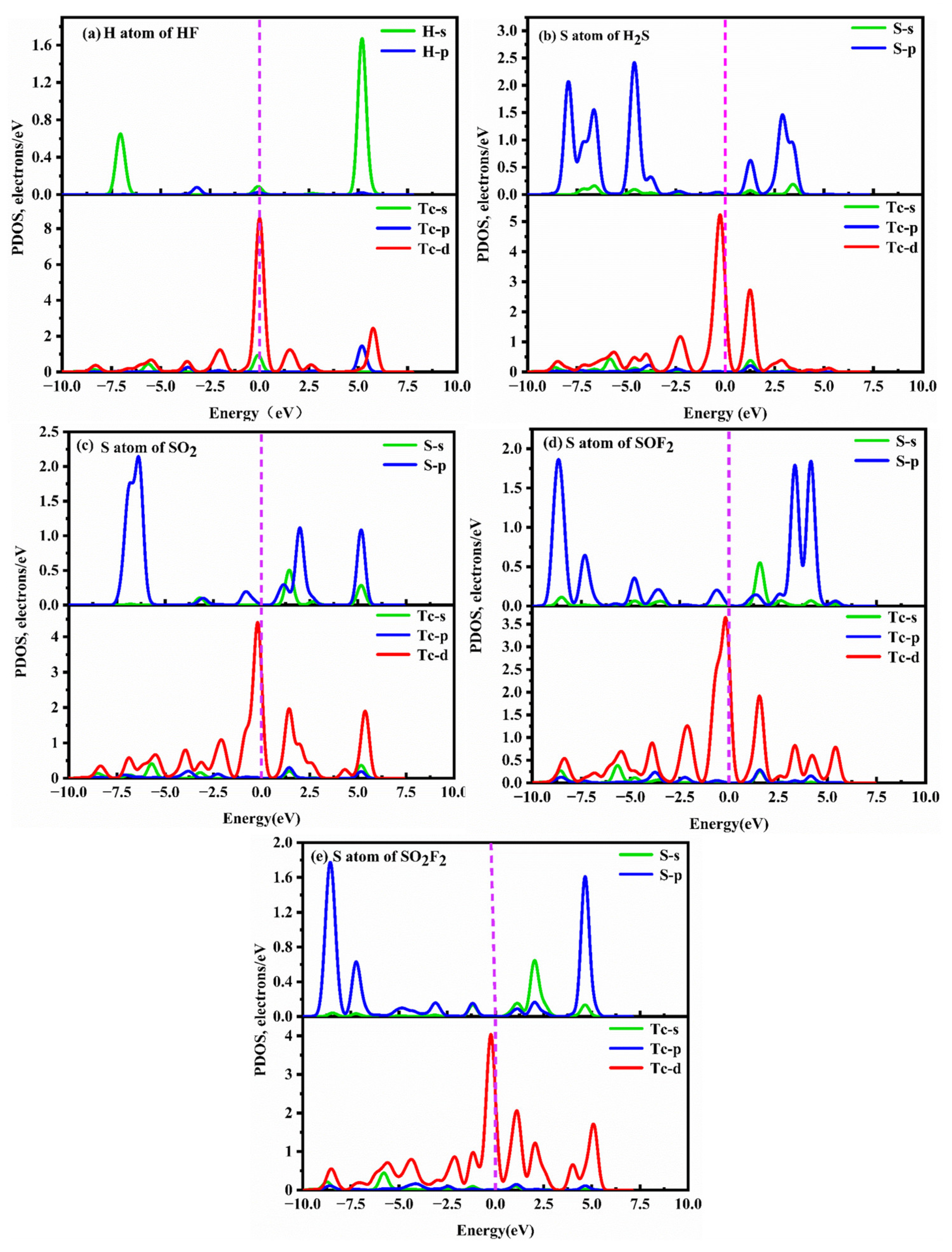 Molecules 28 07137 g008
