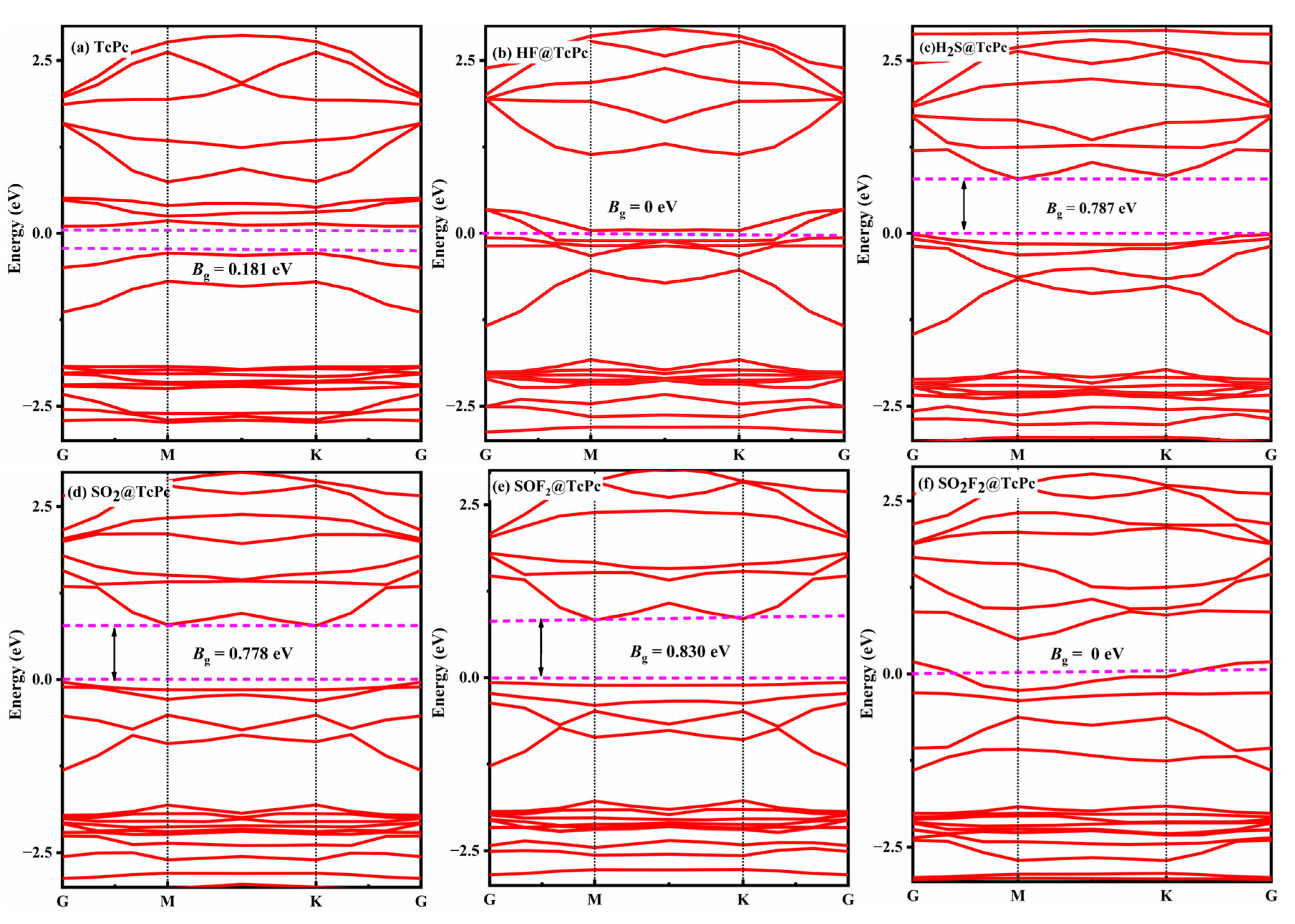 Molecules 28 07137 g012
