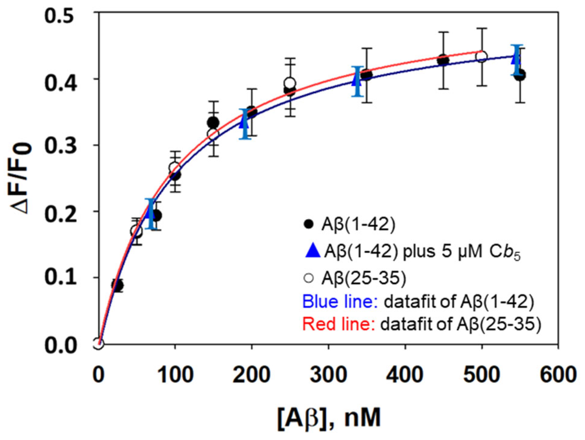 Molecules 28 07138 g005