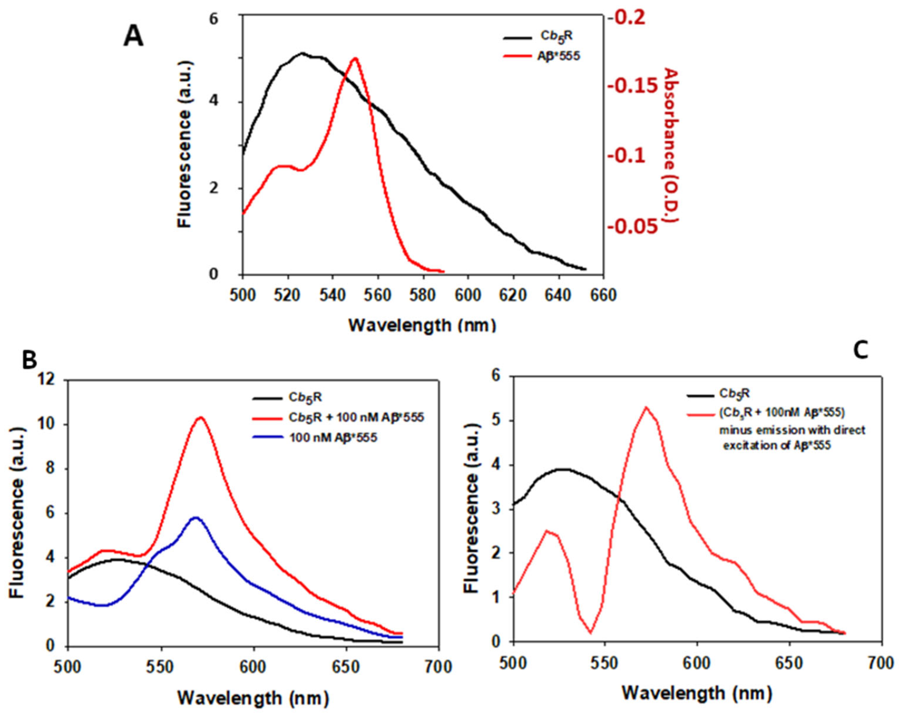 Molecules 28 07138 g006