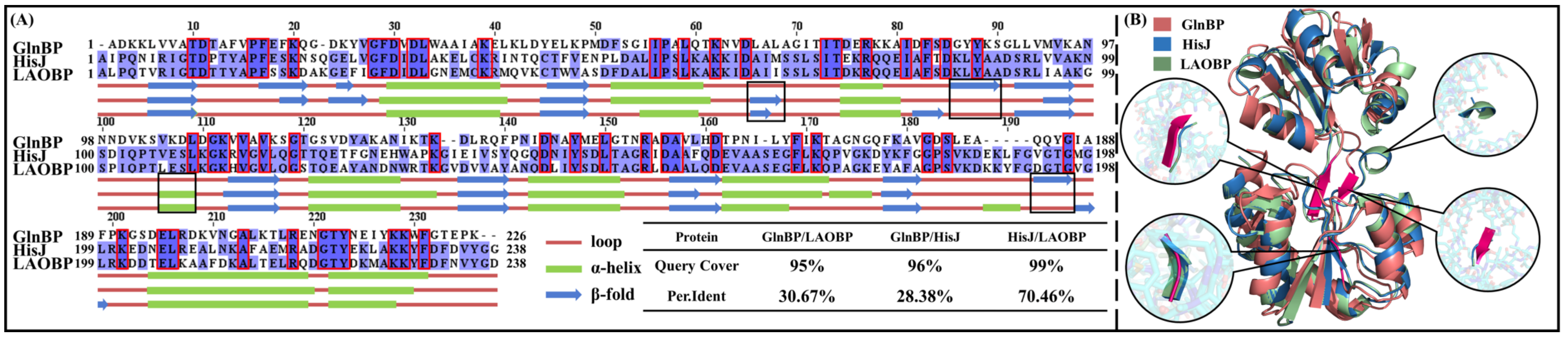 Molecules 28 07139 g002