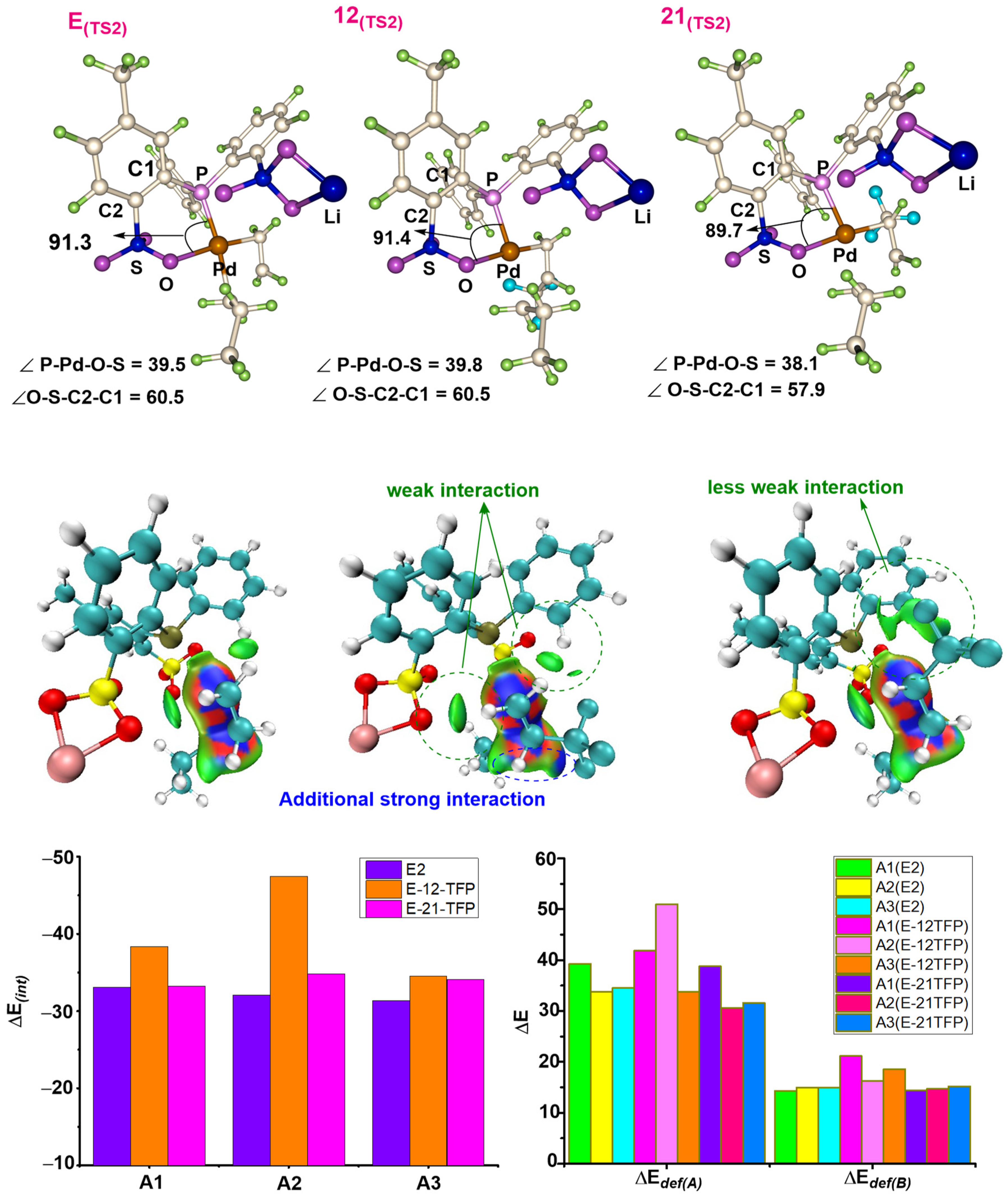 Molecules 28 07148 g002