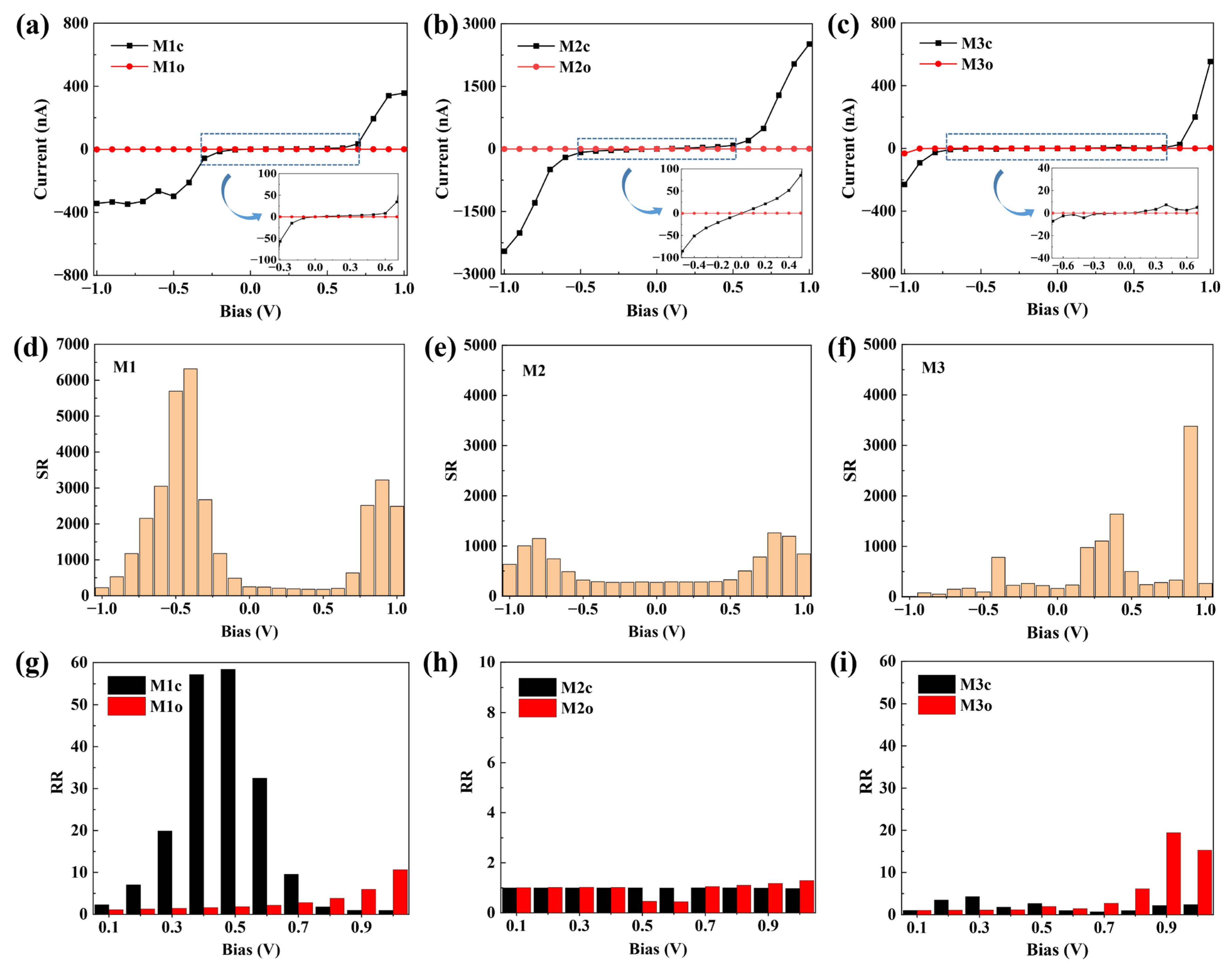 Molecules | Free Full-Text | Rational Design Of Photocontrolled ...