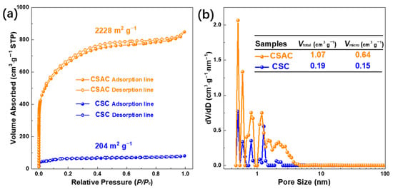 Molecules | Free Full-Text | Hierarchical Porous Activated Carbon 