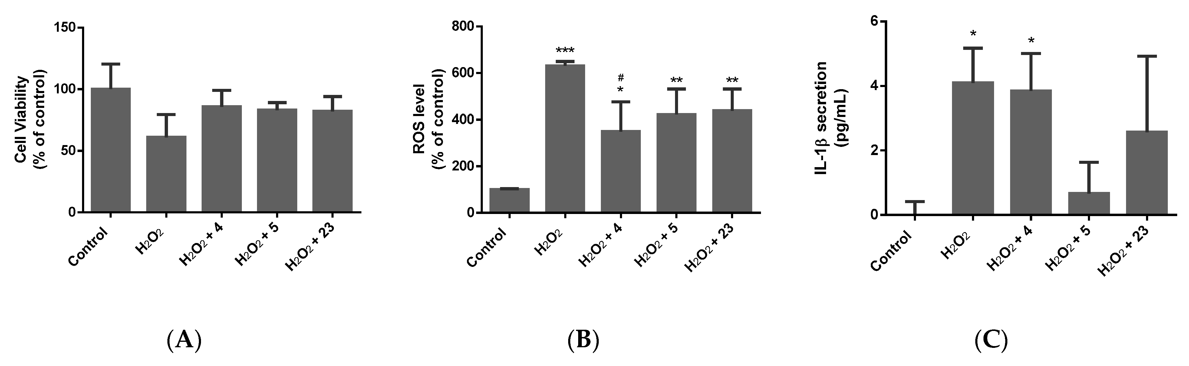 Molecules 28 07188 g003