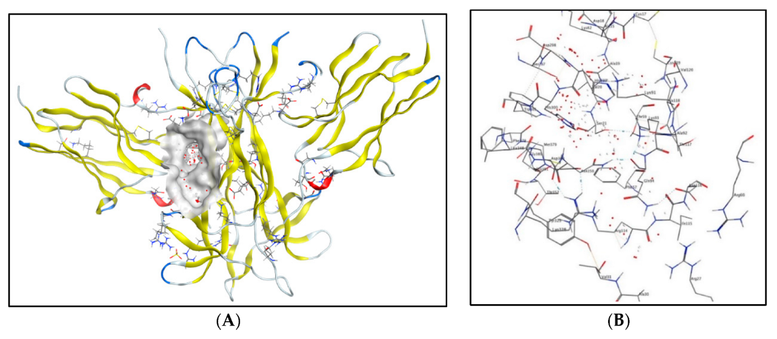 Molecules 28 07188 g006