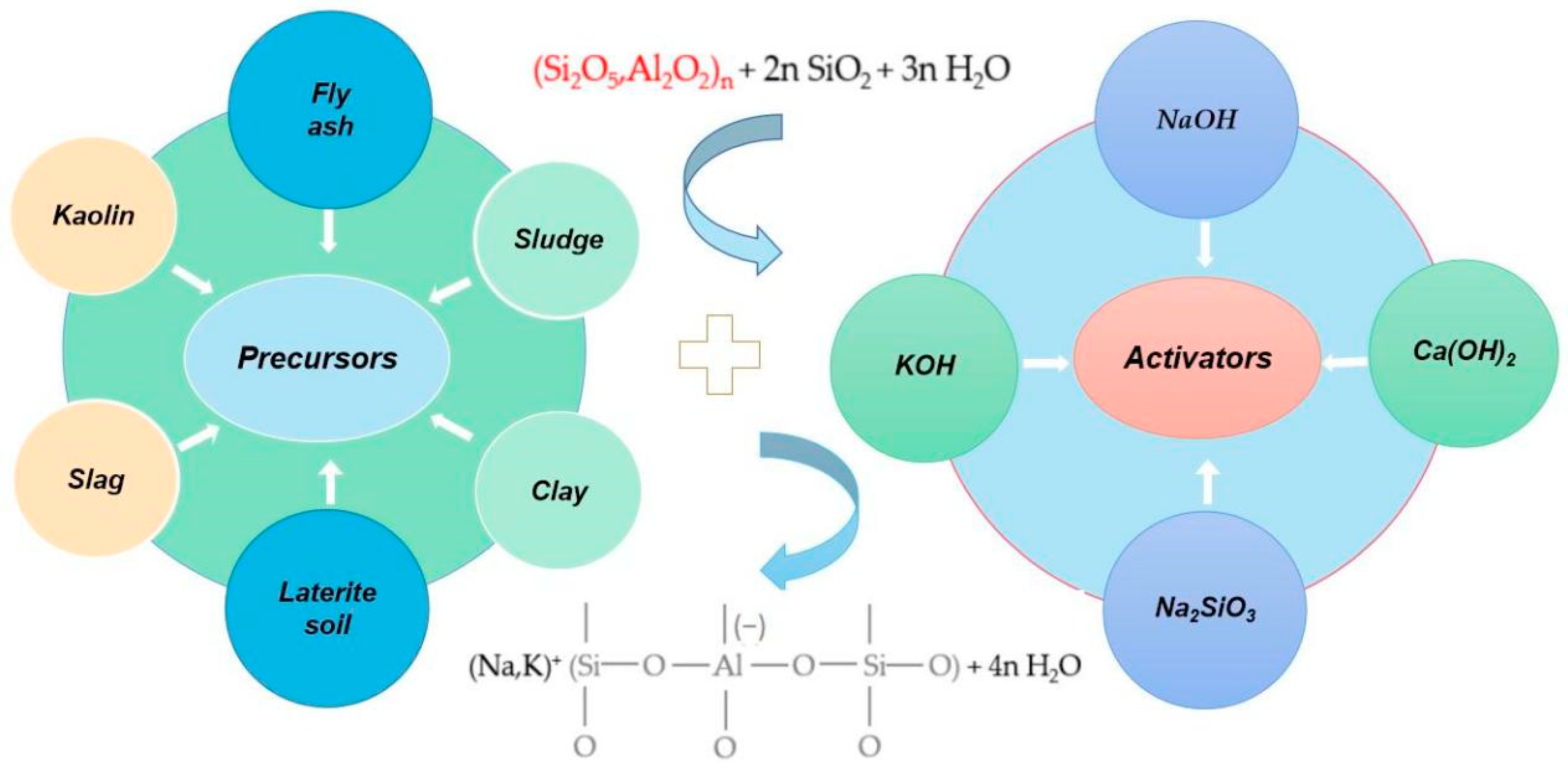 Molecules 28 07189 g002