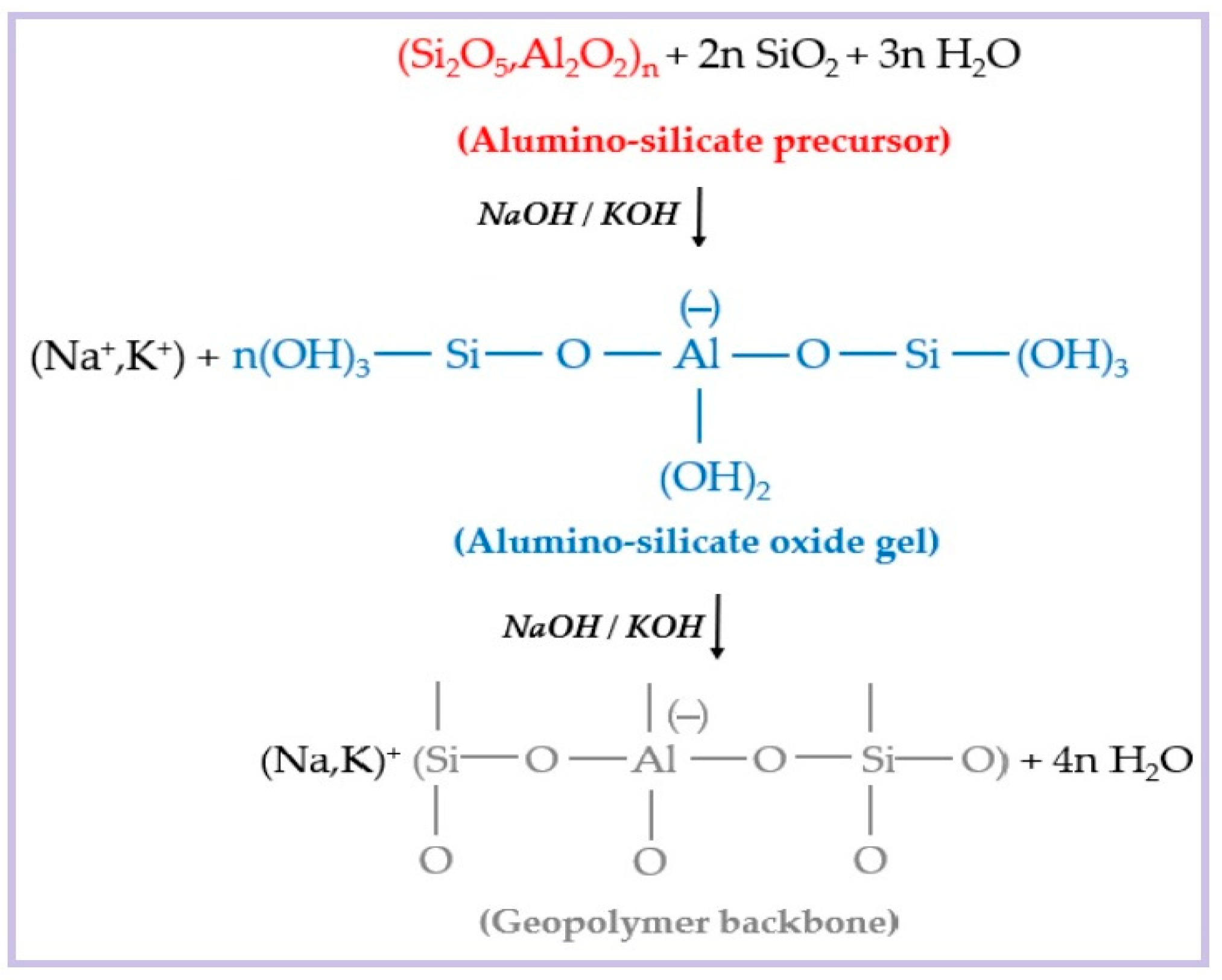Molecules 28 07189 g003