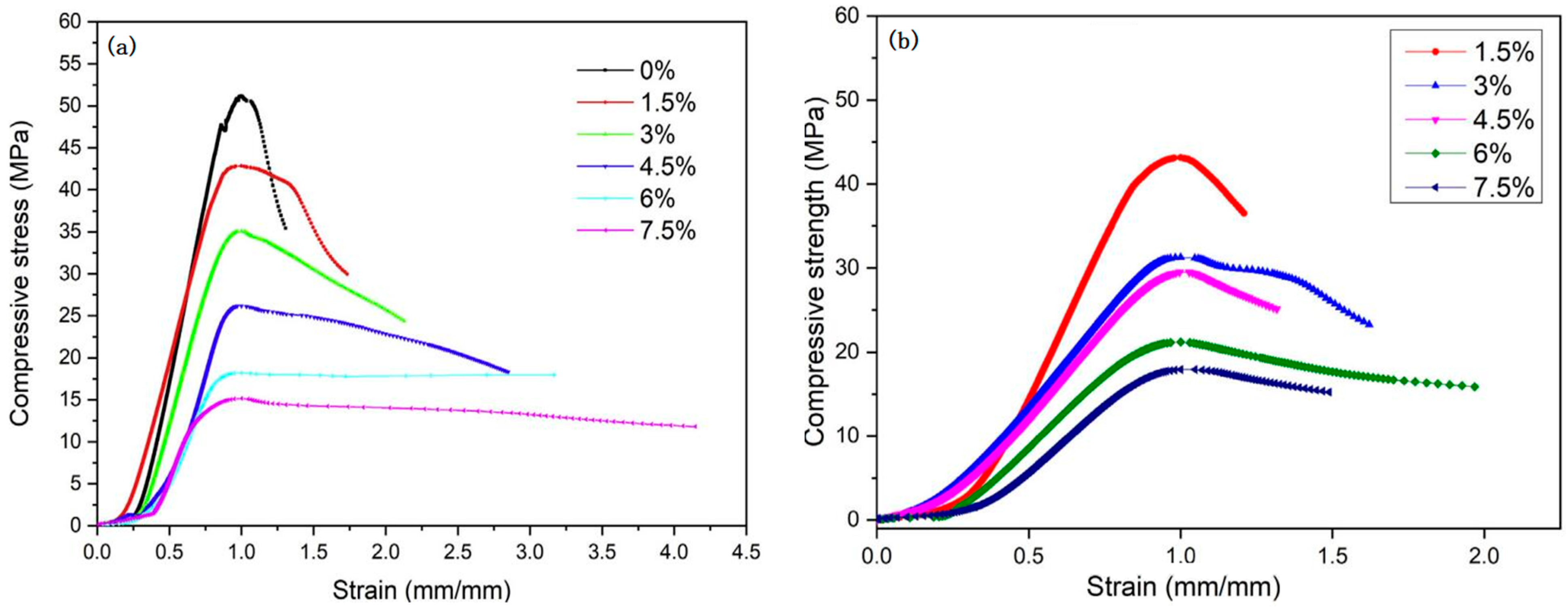 Molecules 28 07189 g005