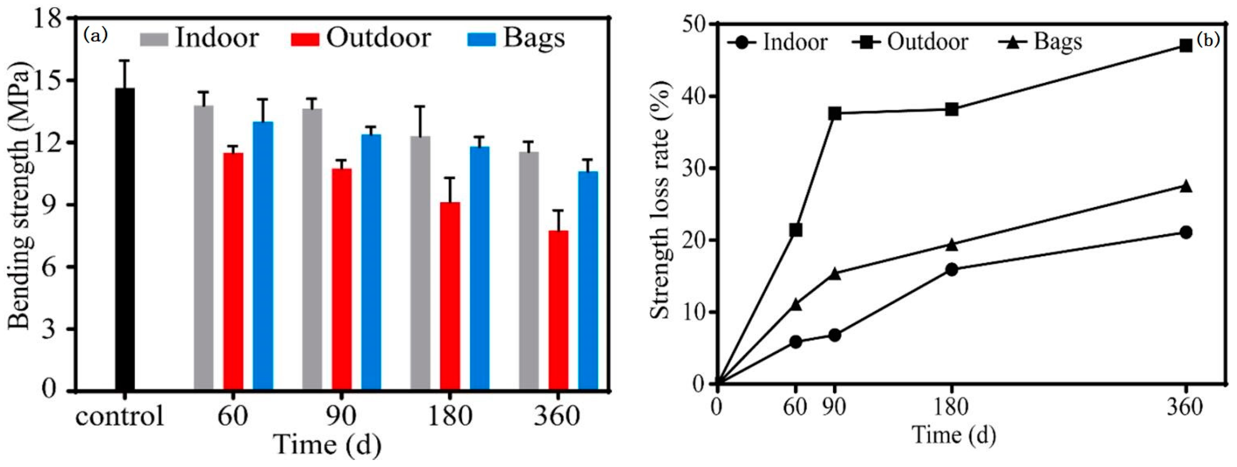 Molecules 28 07189 g006