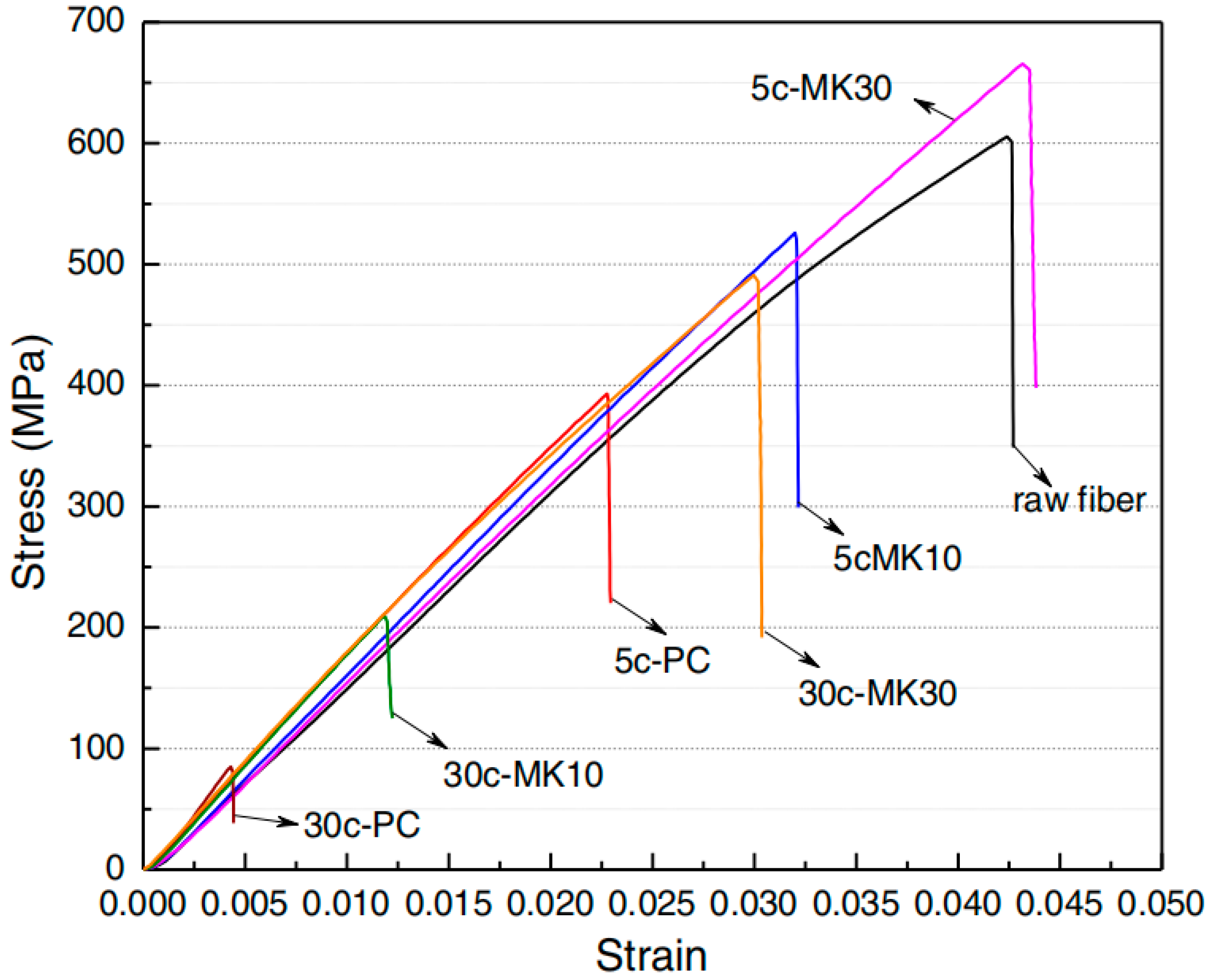 Molecules 28 07189 g007