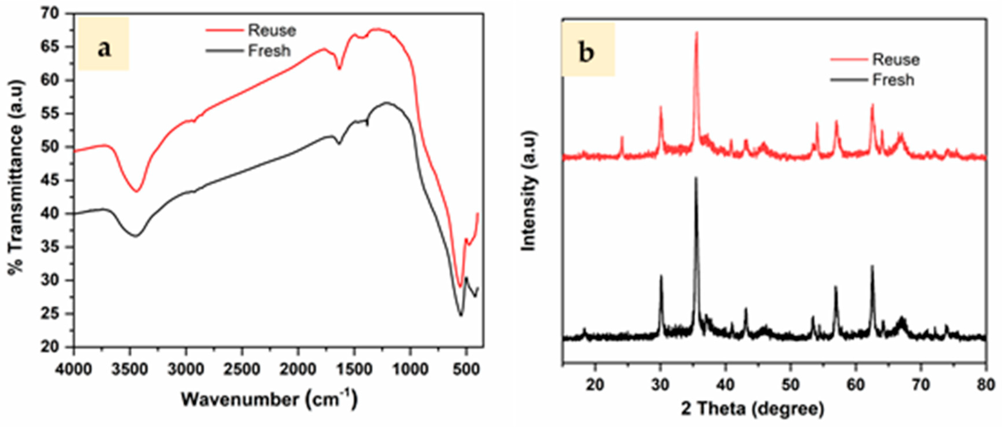 Molecules 28 07192 g010