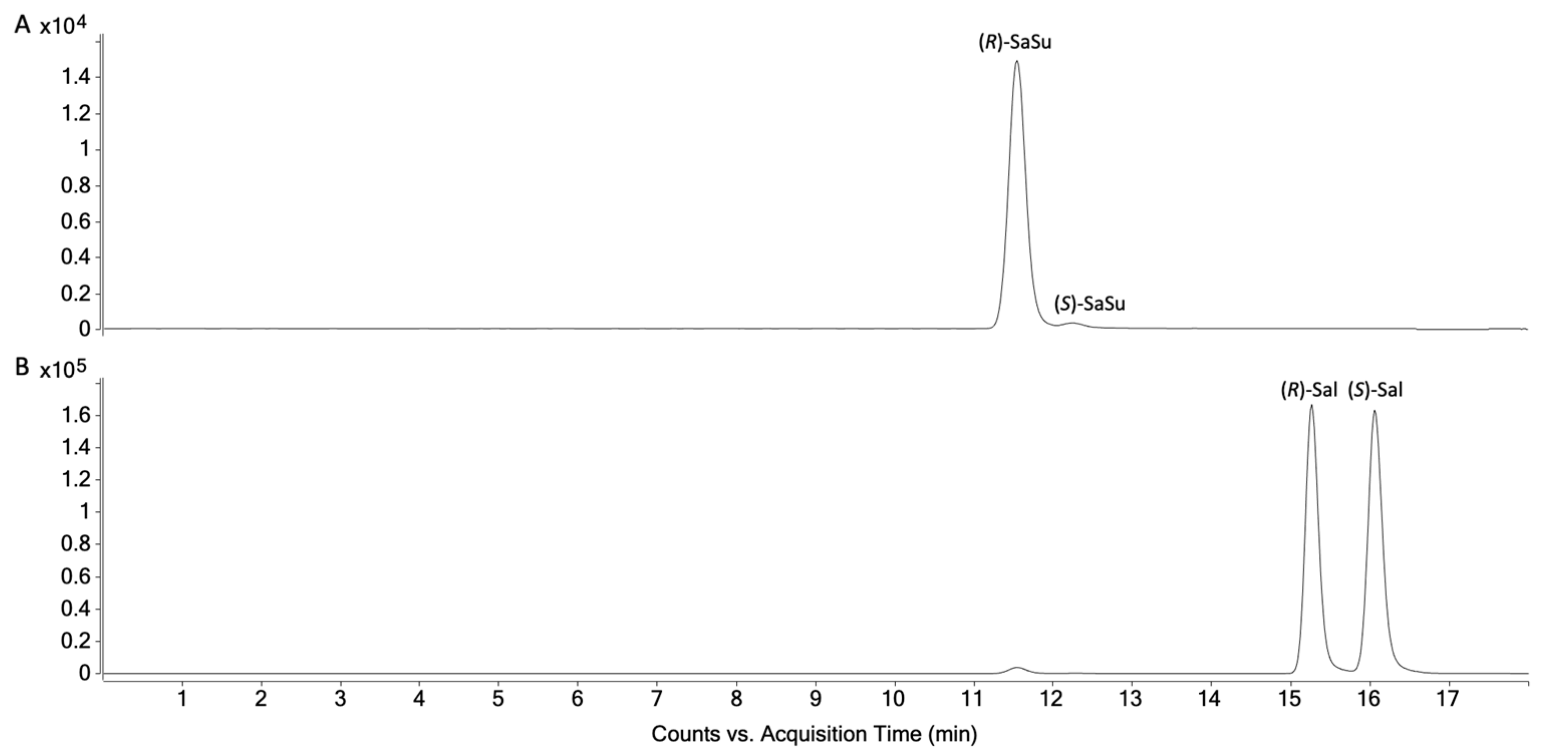 Molecules 28 07206 g007