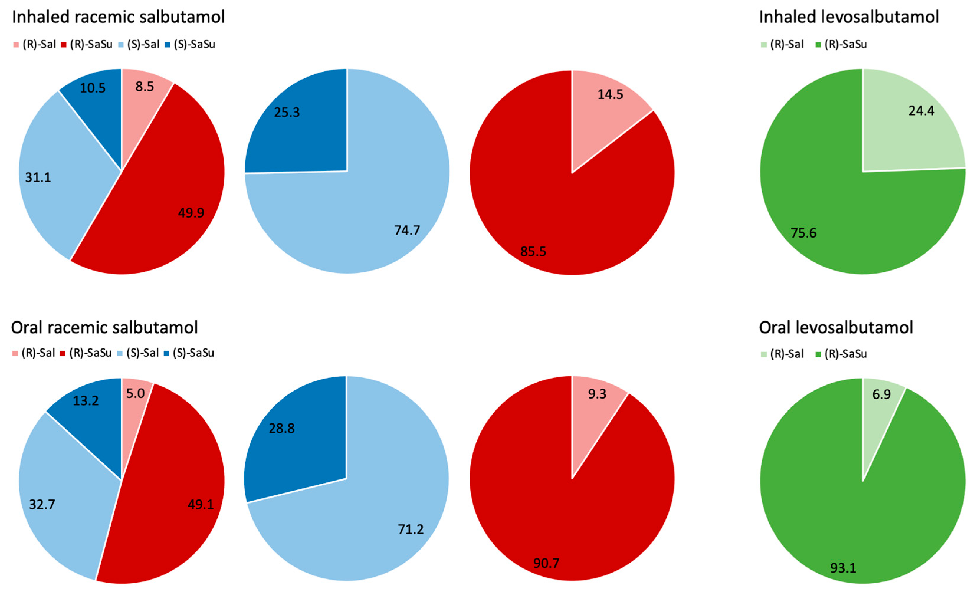 Molecules 28 07206 g010
