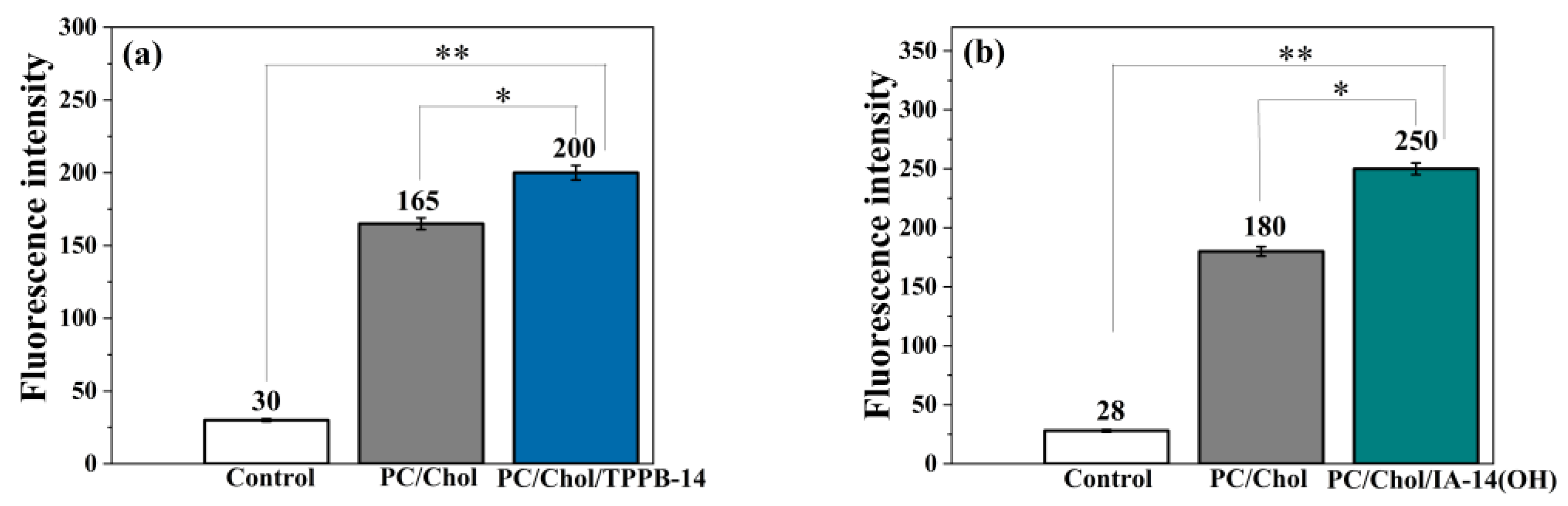 Molecules 28 07229 g003