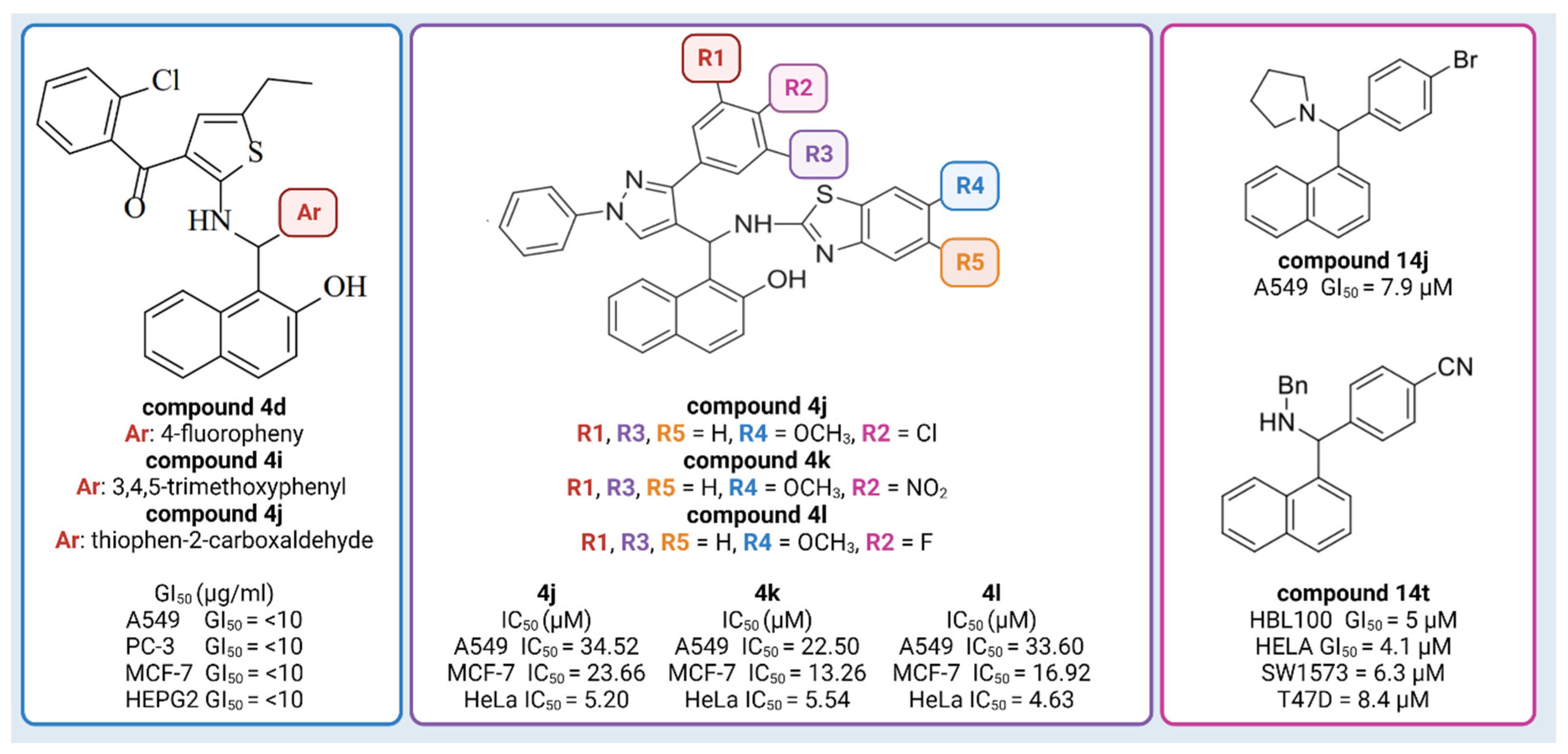 Molecules 28 07230 g001
