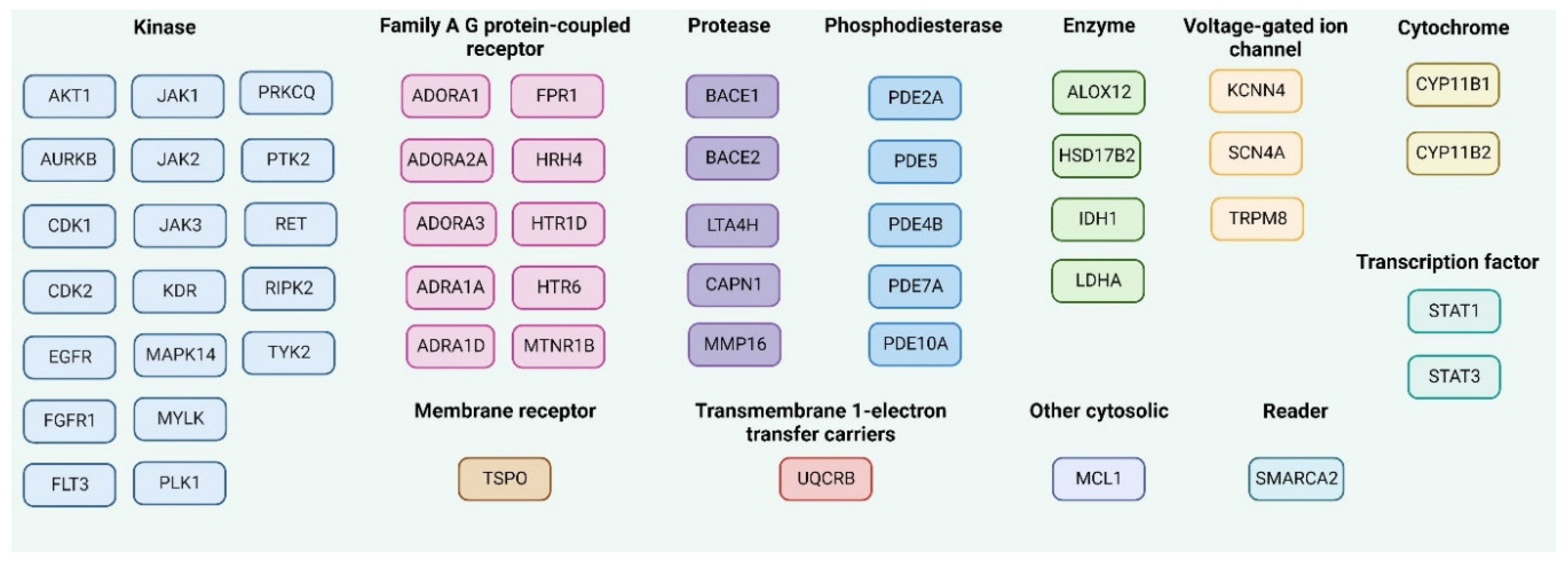 Molecules 28 07230 g009