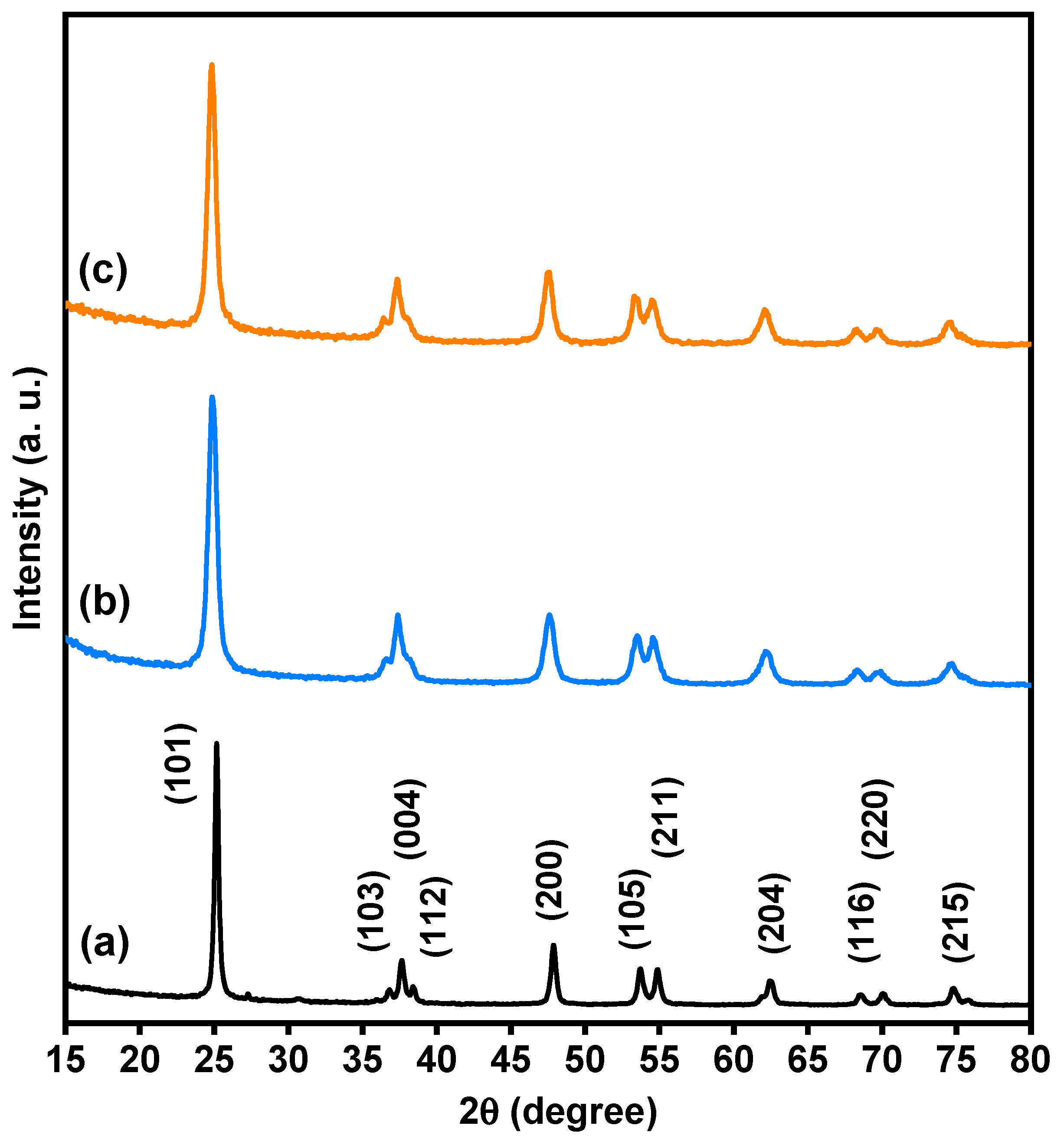 Molecules 28 07239 g001