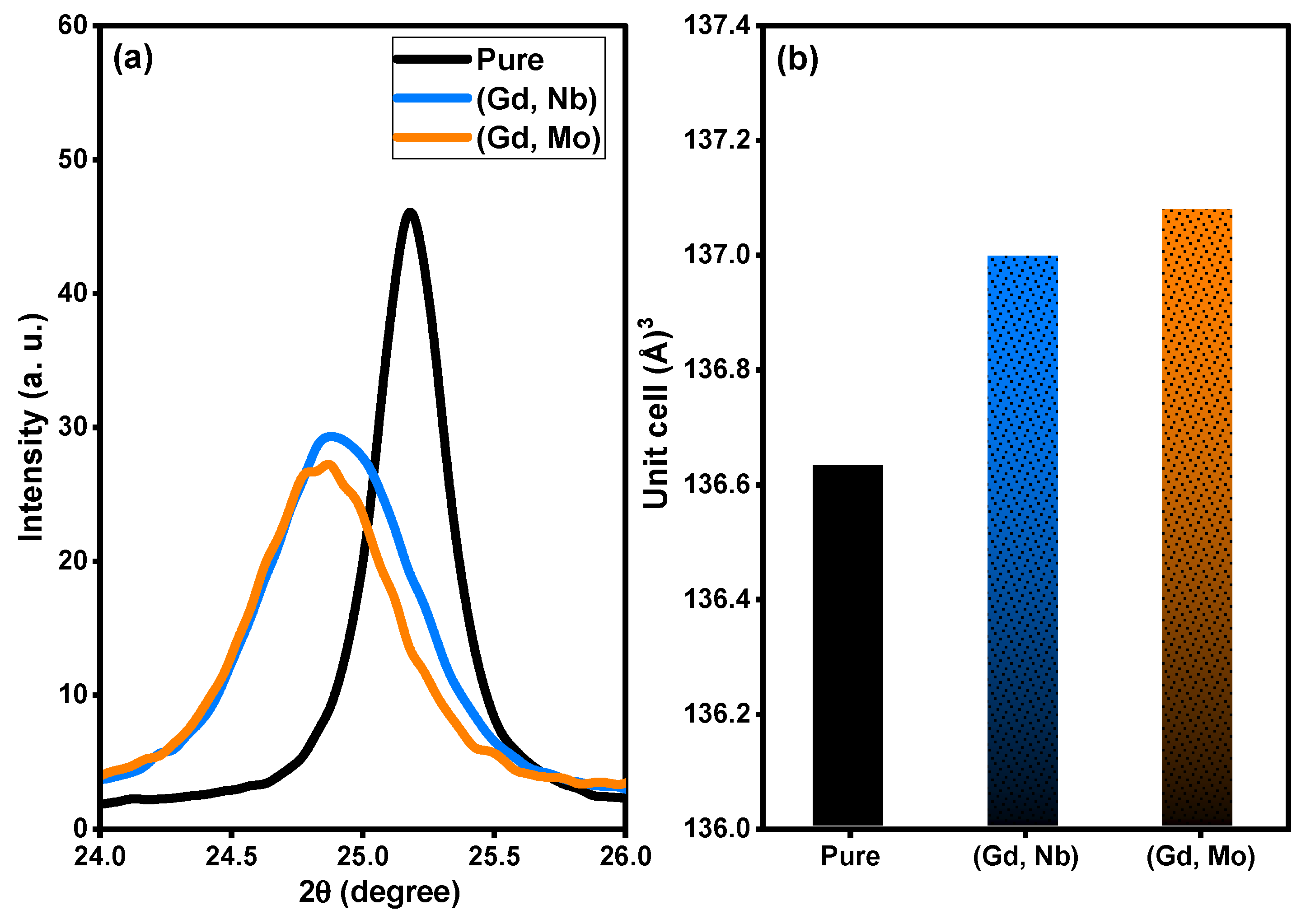 Molecules 28 07239 g002