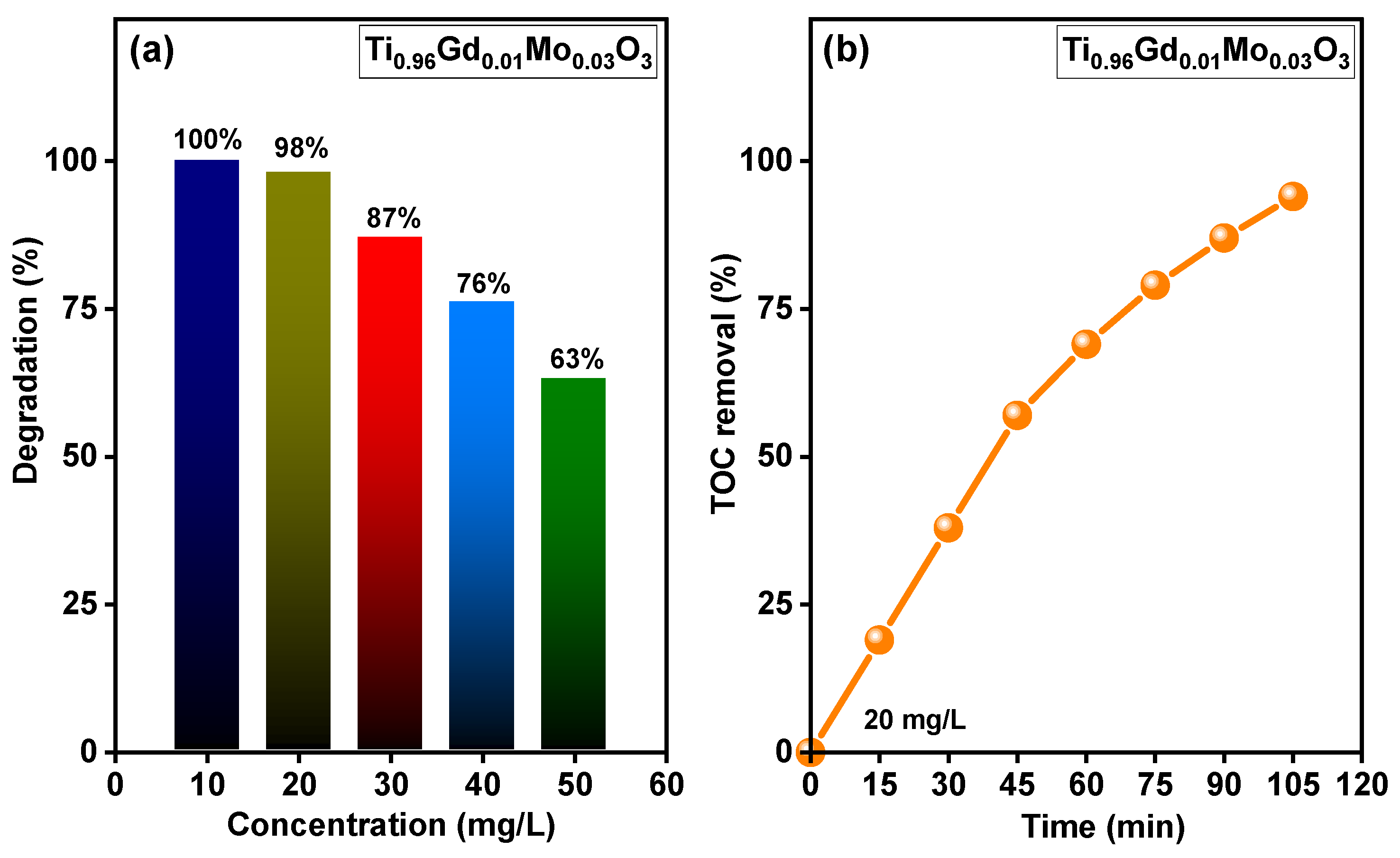 Molecules 28 07239 g010