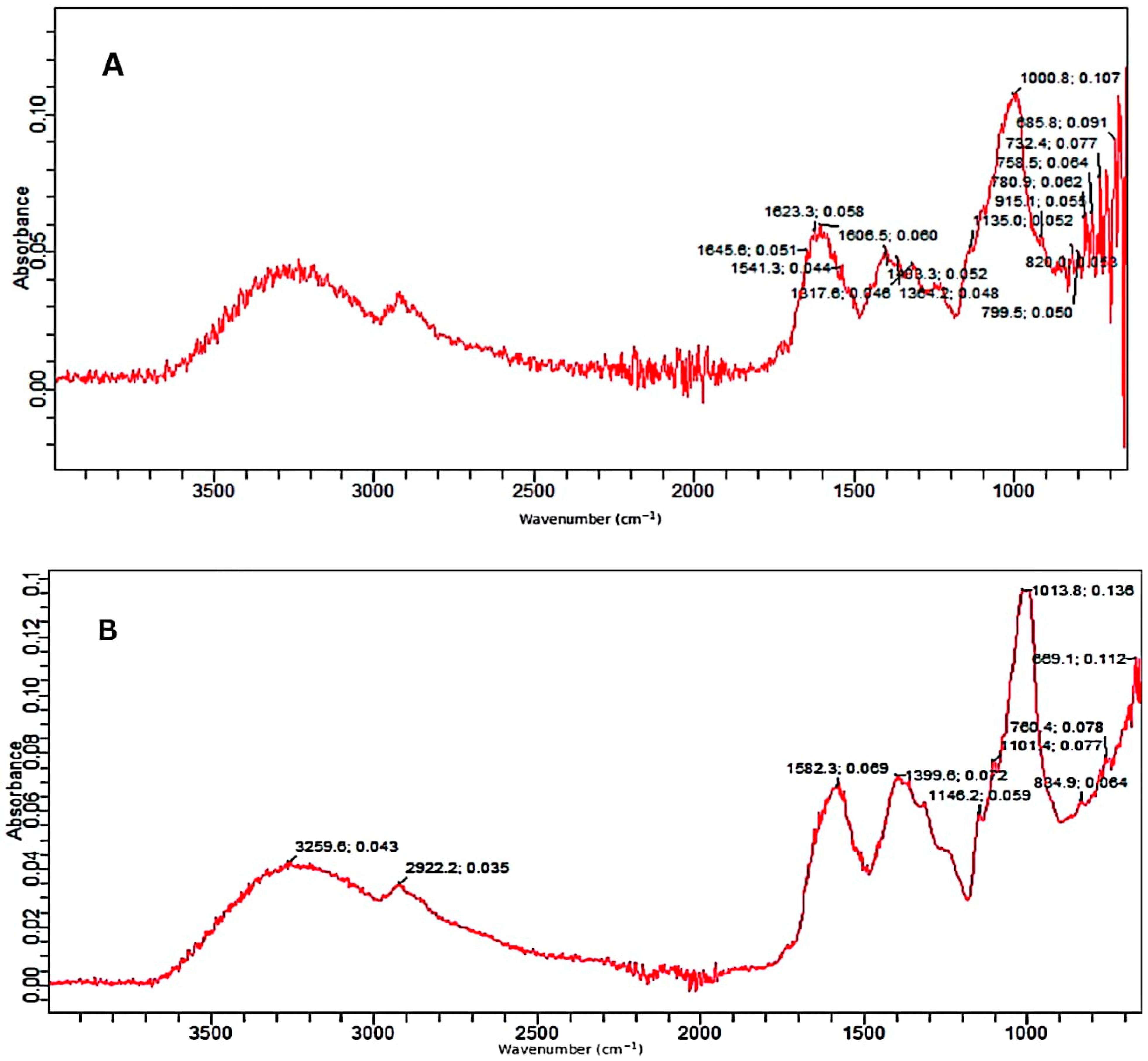 Molecules 28 07250 g003a