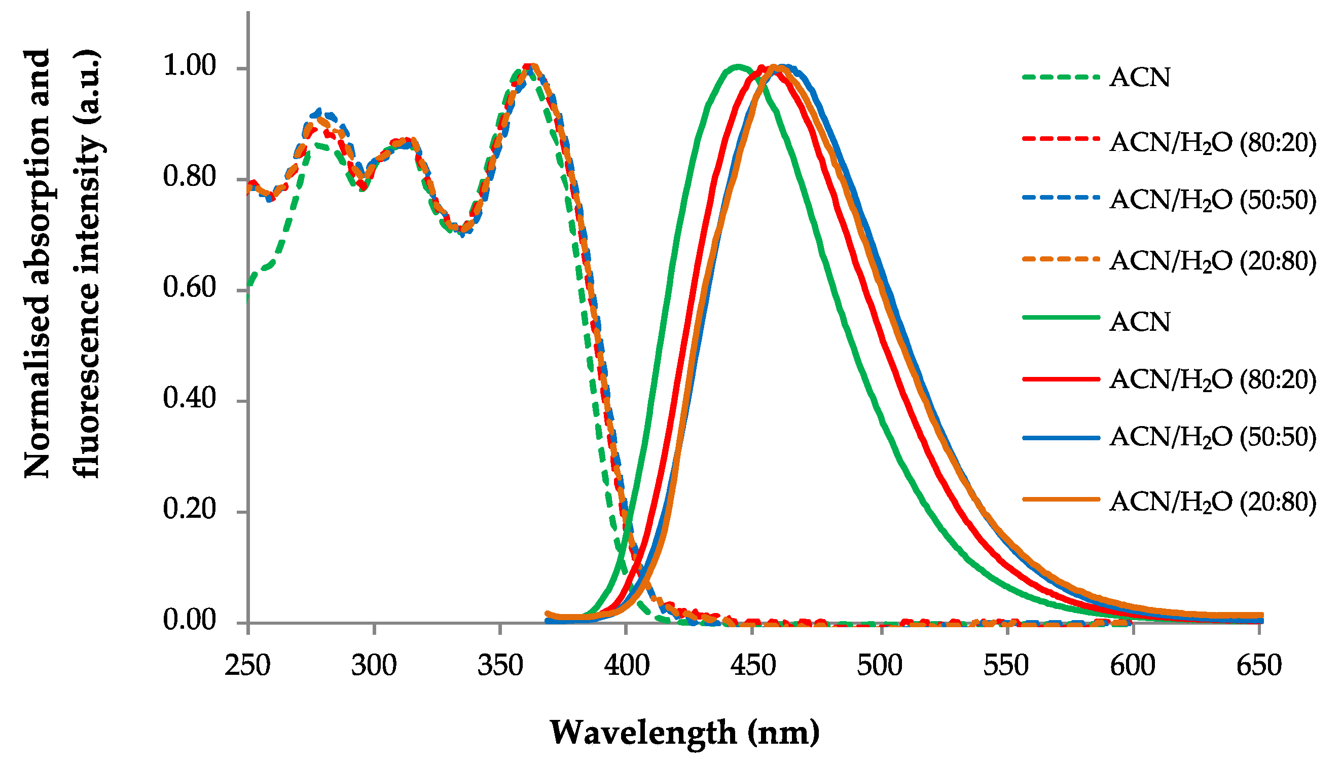 Molecules 28 07256 g001