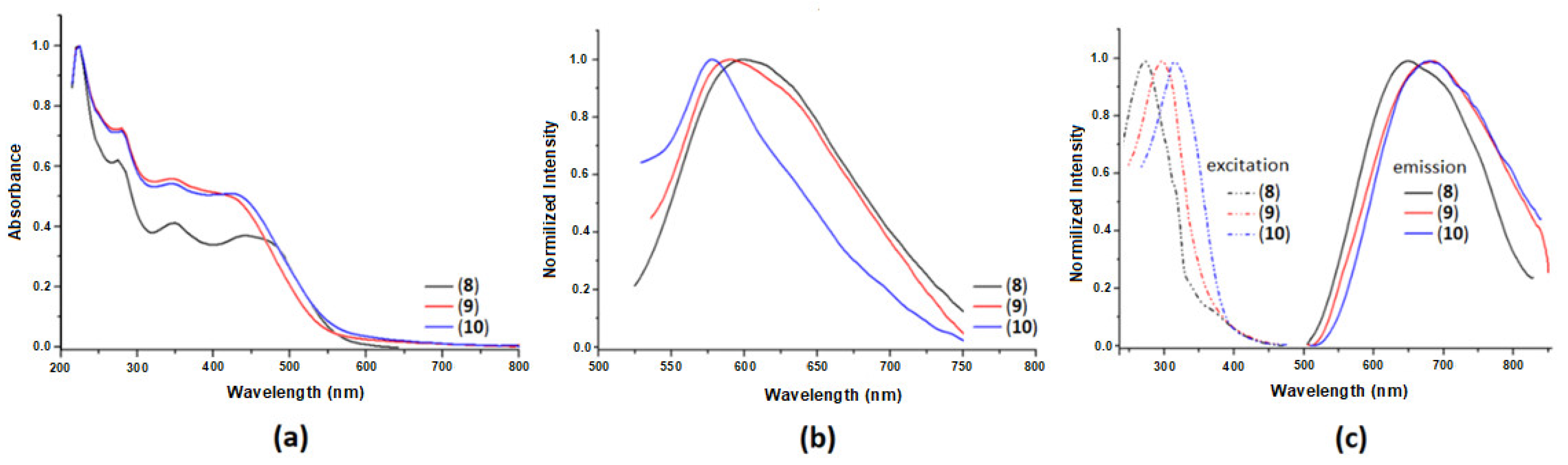 Molecules 28 07261 g007