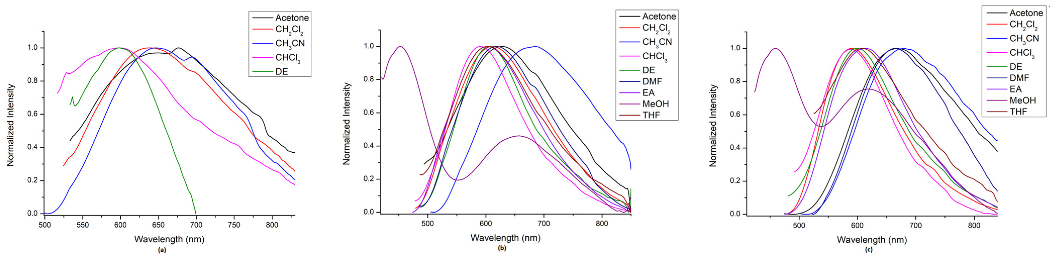 Molecules 28 07261 g008