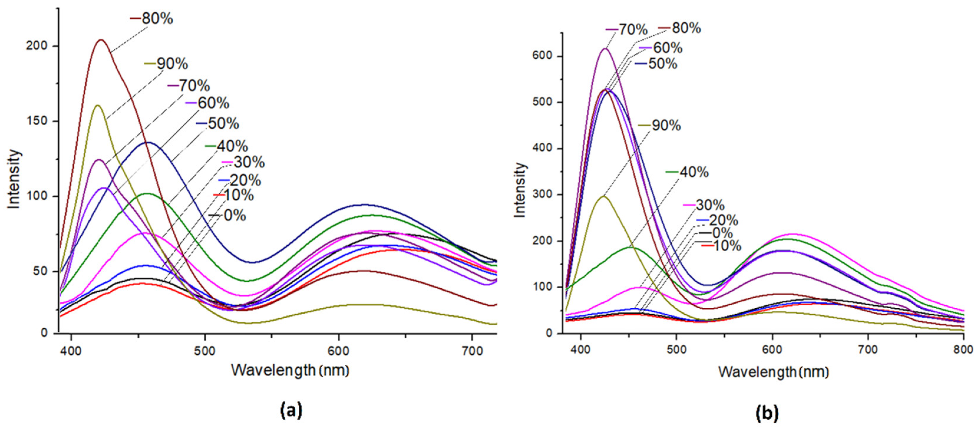 Molecules 28 07261 g009