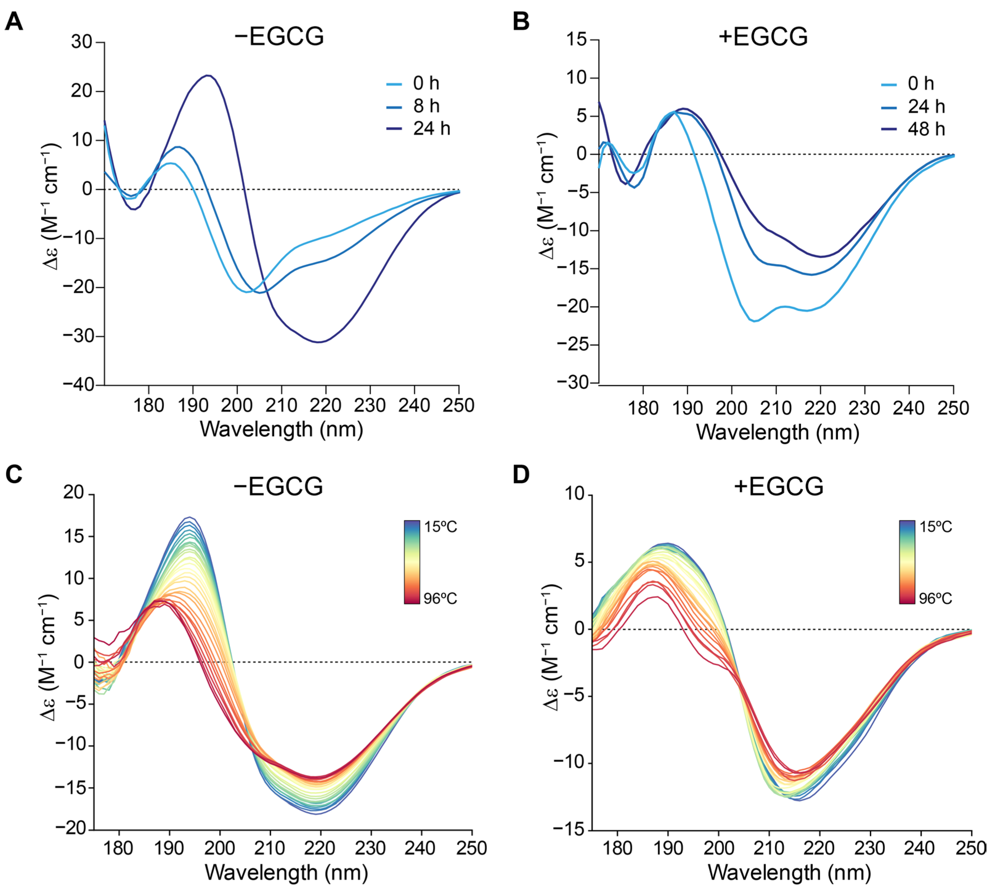 Molecules 28 07262 g004